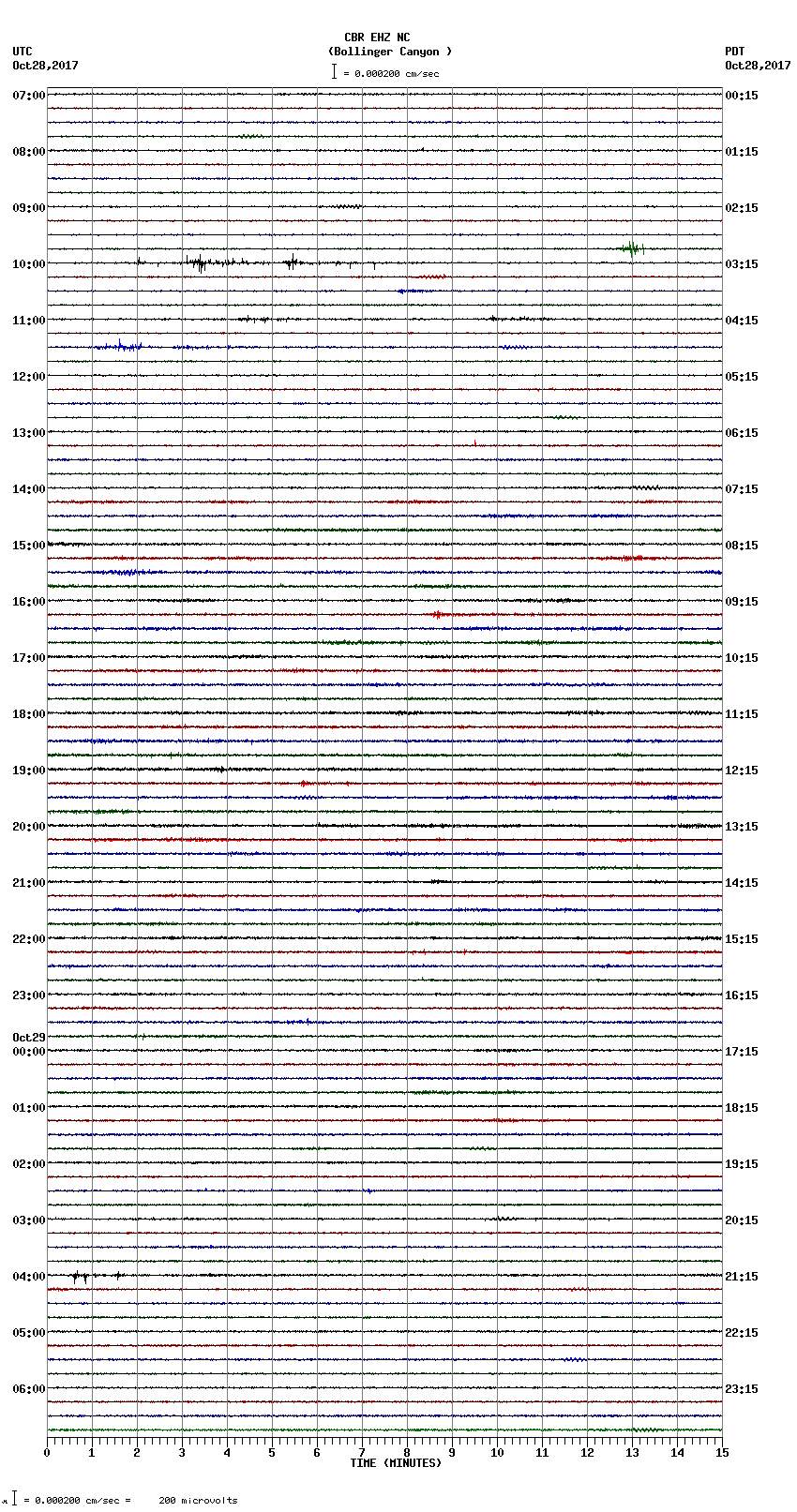 seismogram plot