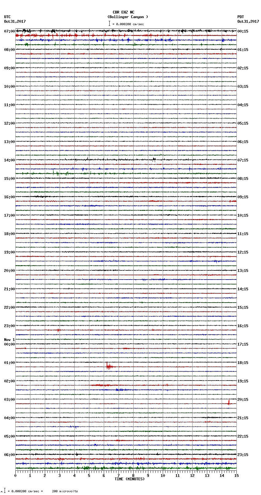 seismogram plot