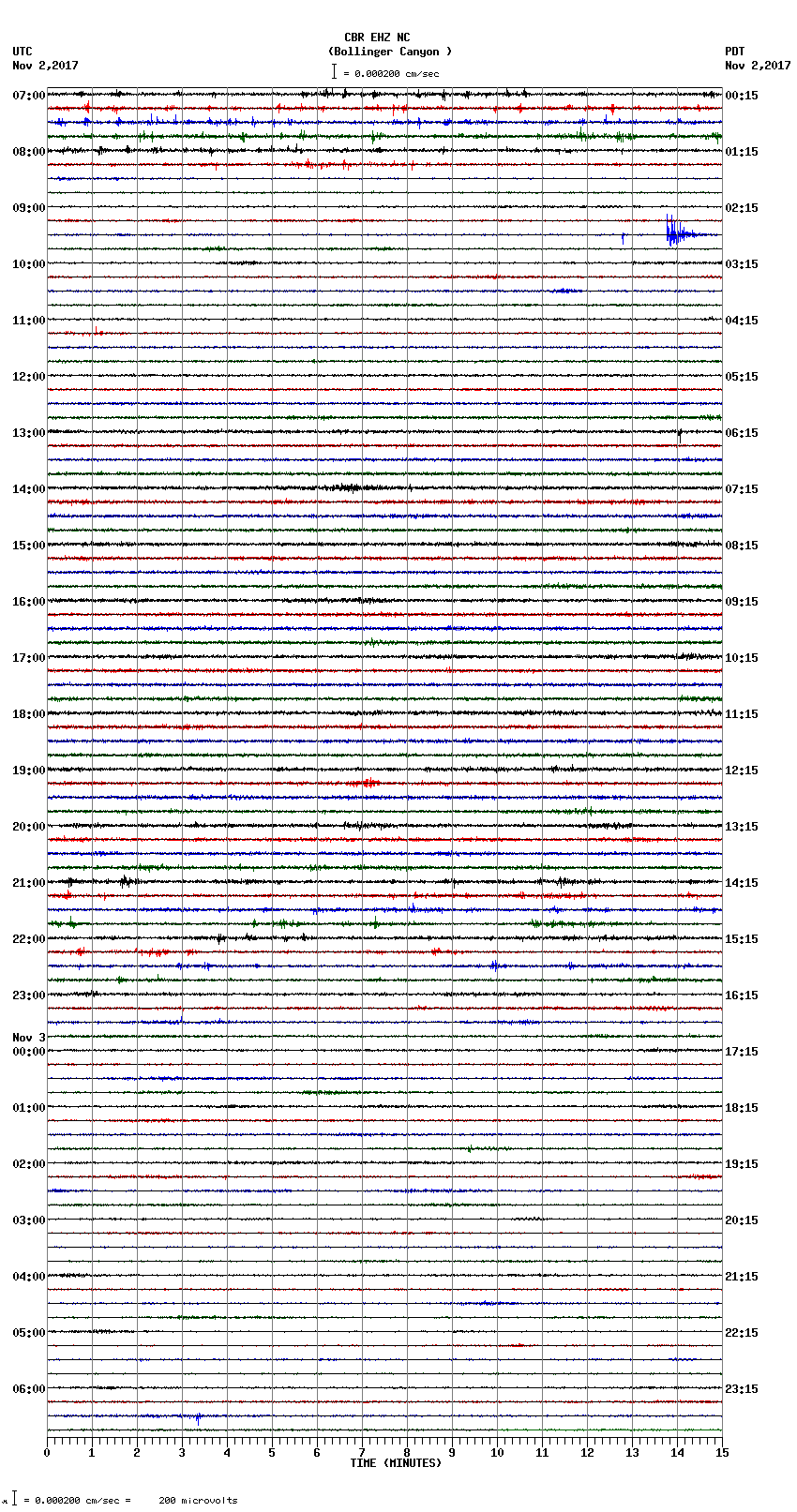 seismogram plot