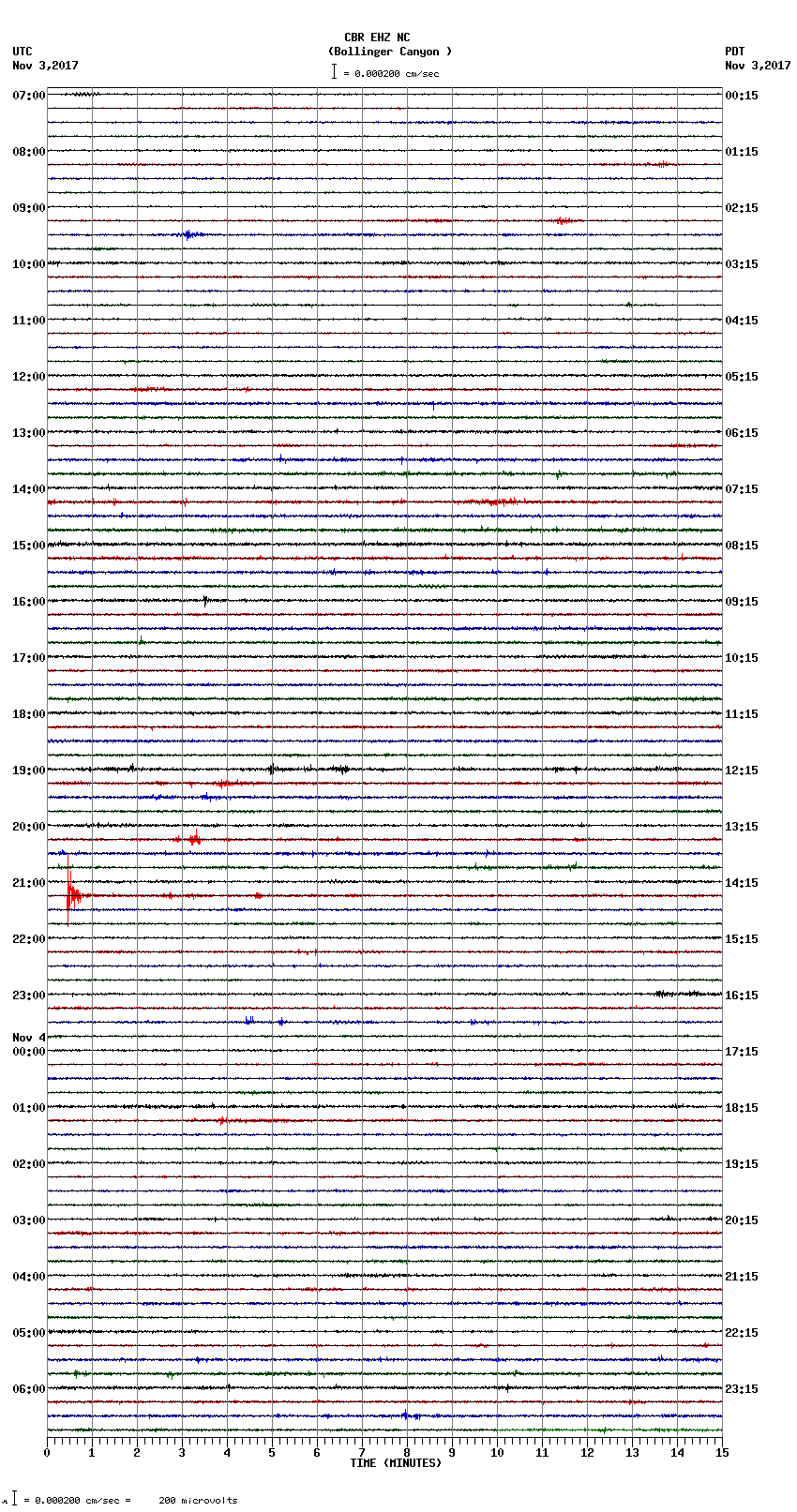 seismogram plot