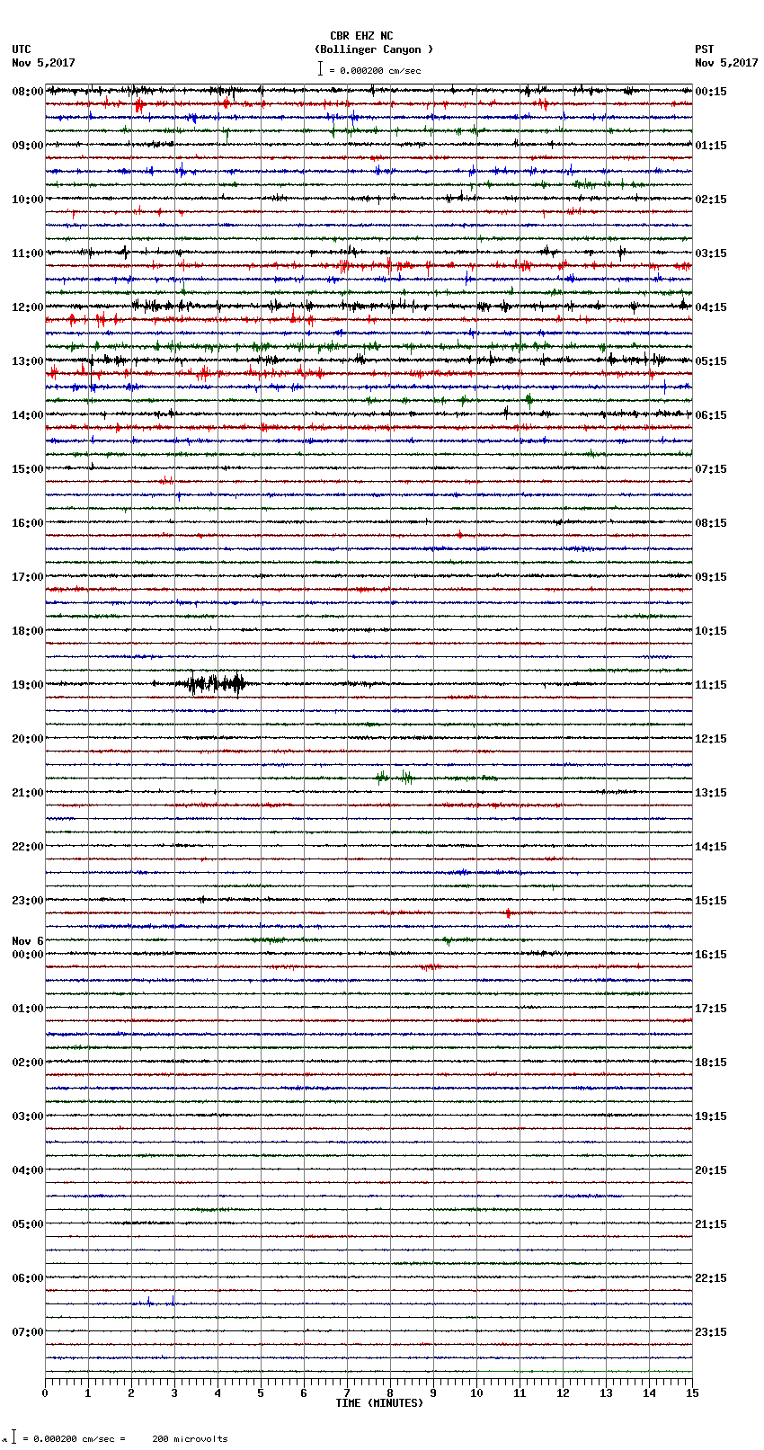 seismogram plot