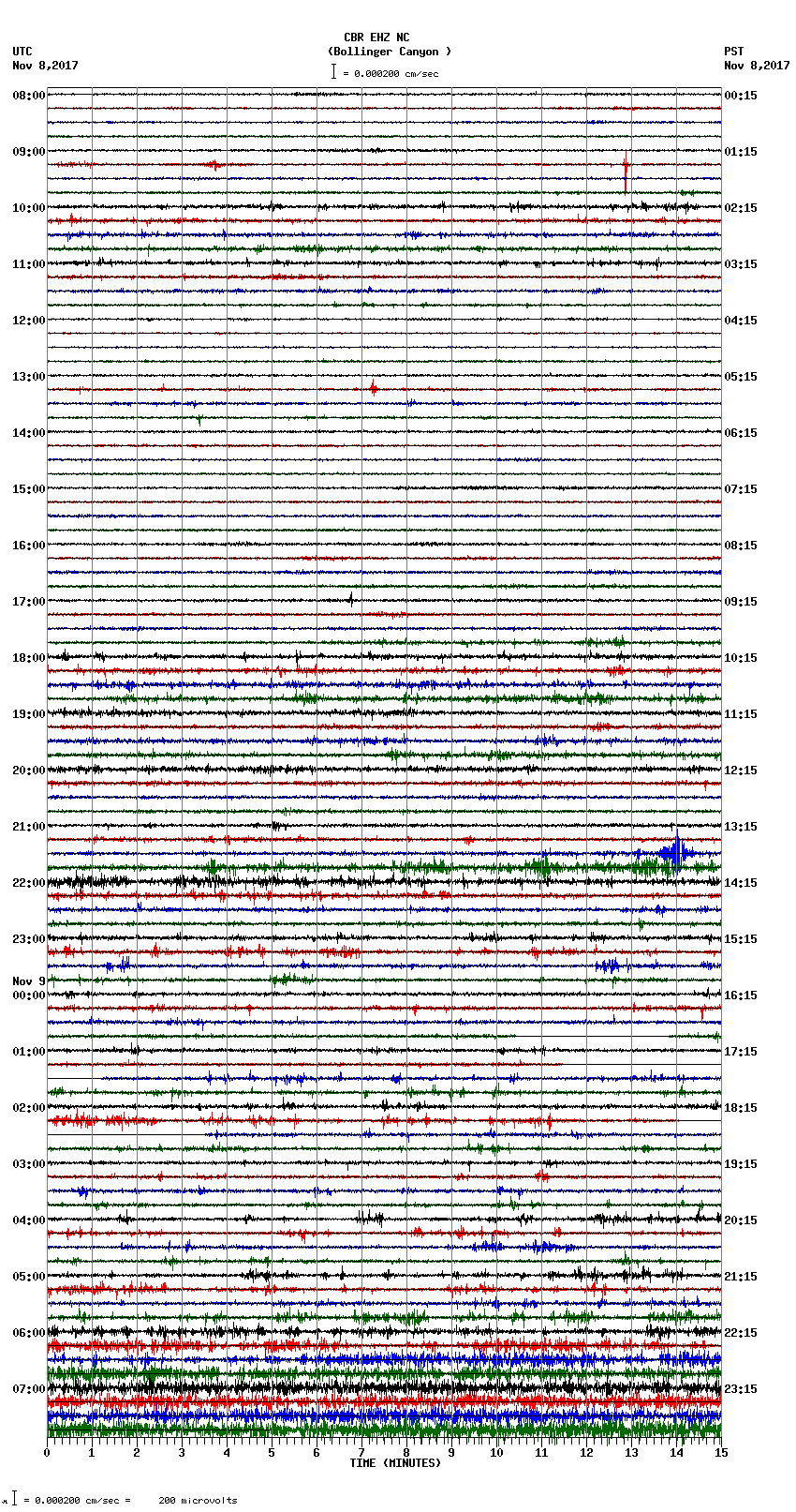 seismogram plot