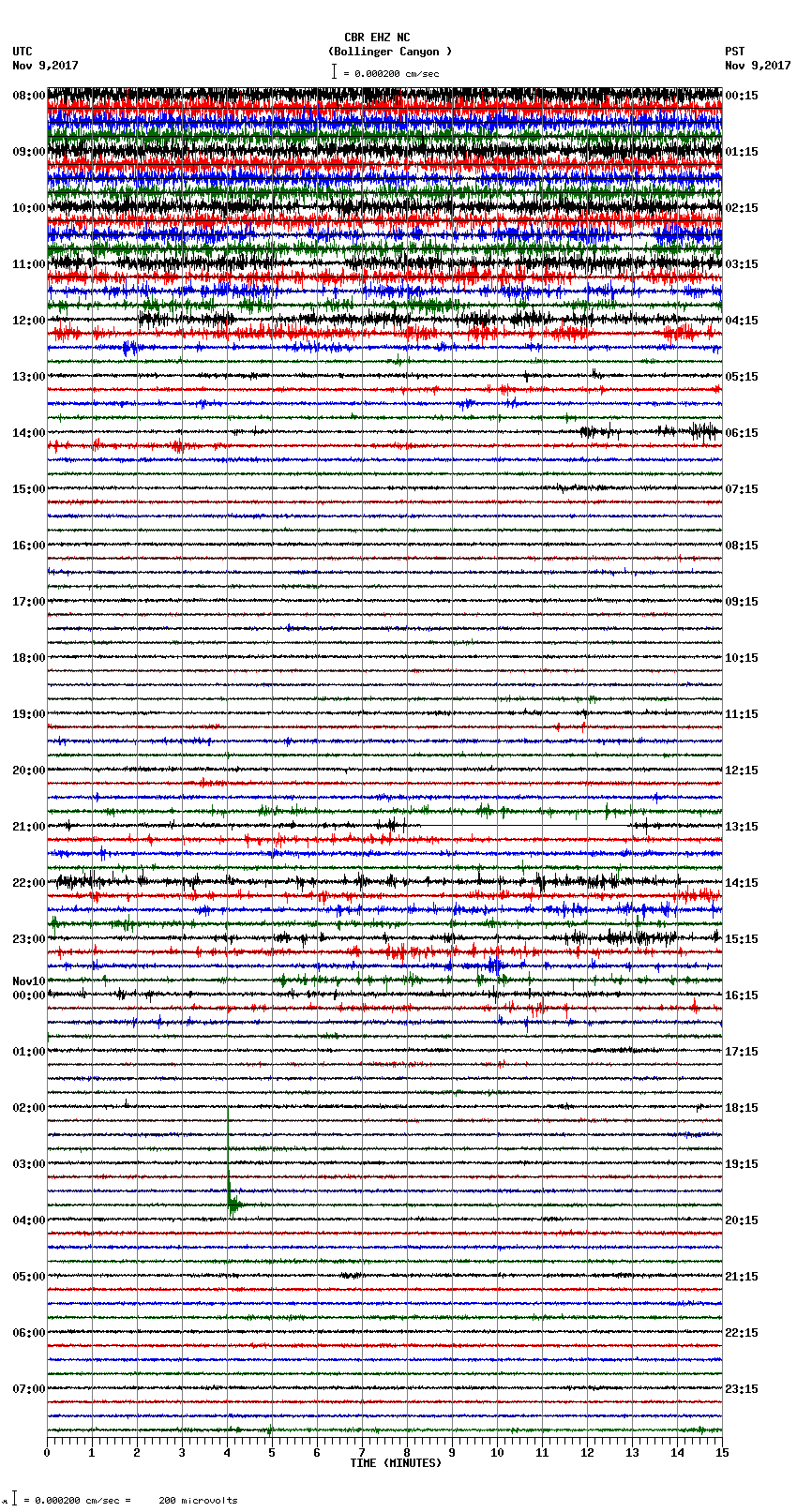 seismogram plot