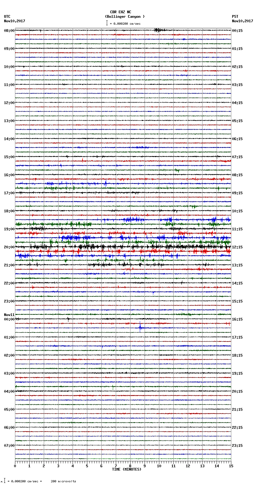 seismogram plot