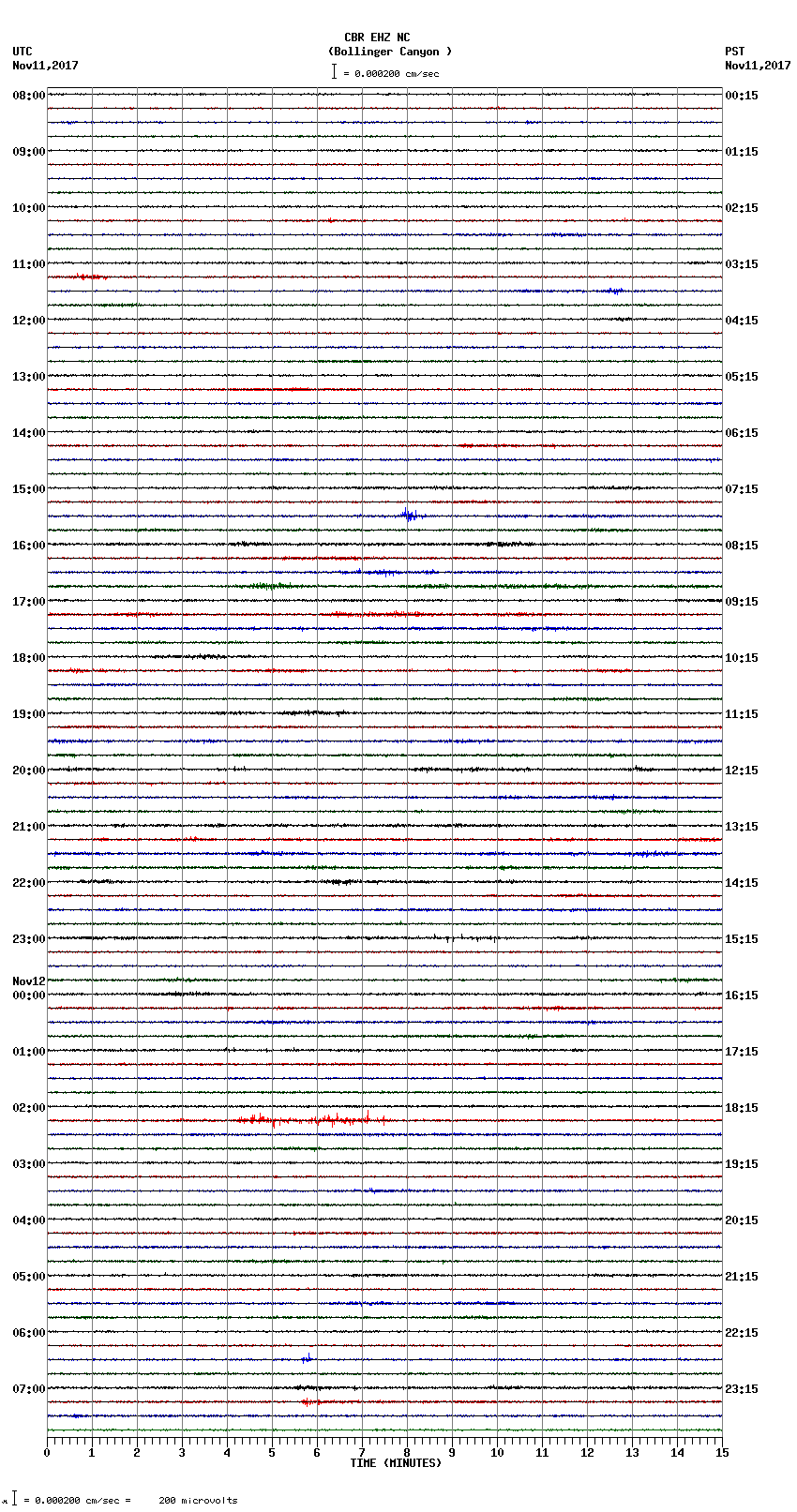 seismogram plot