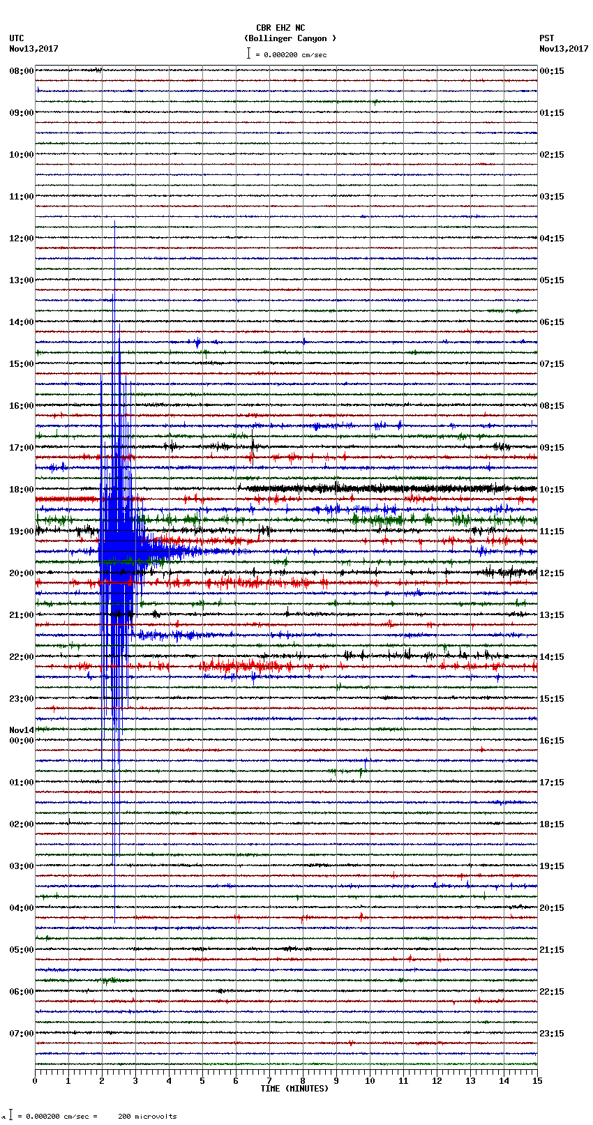 seismogram plot