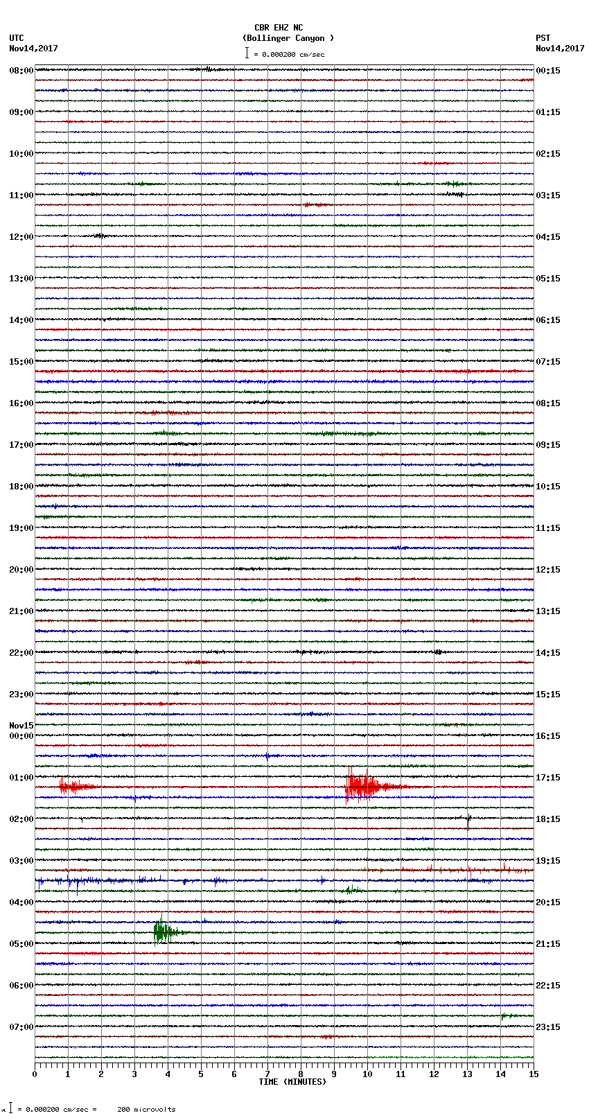 seismogram plot