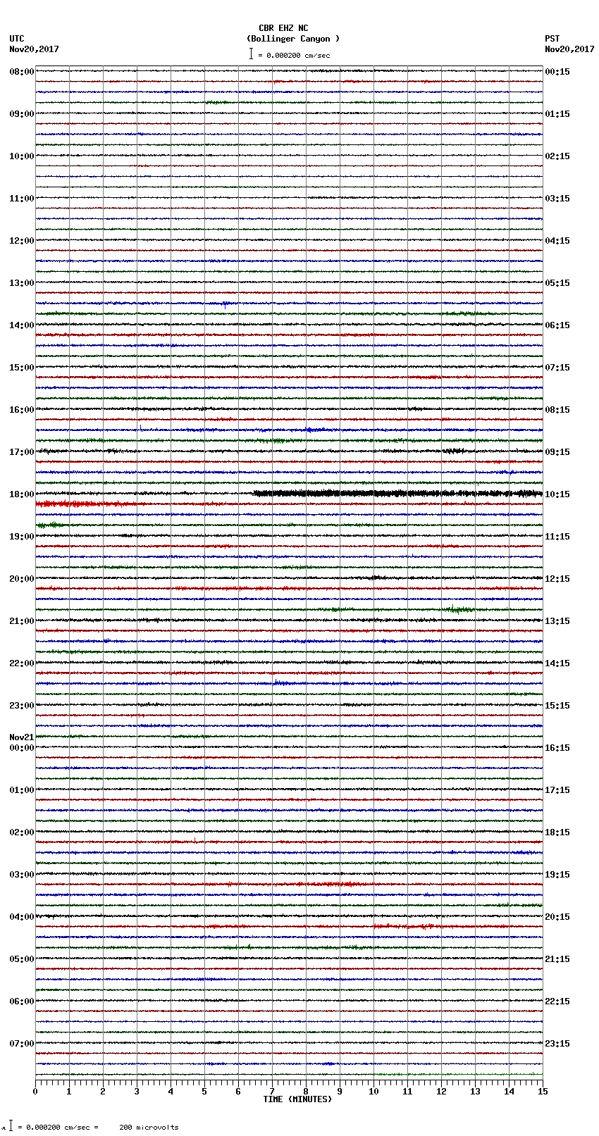 seismogram plot