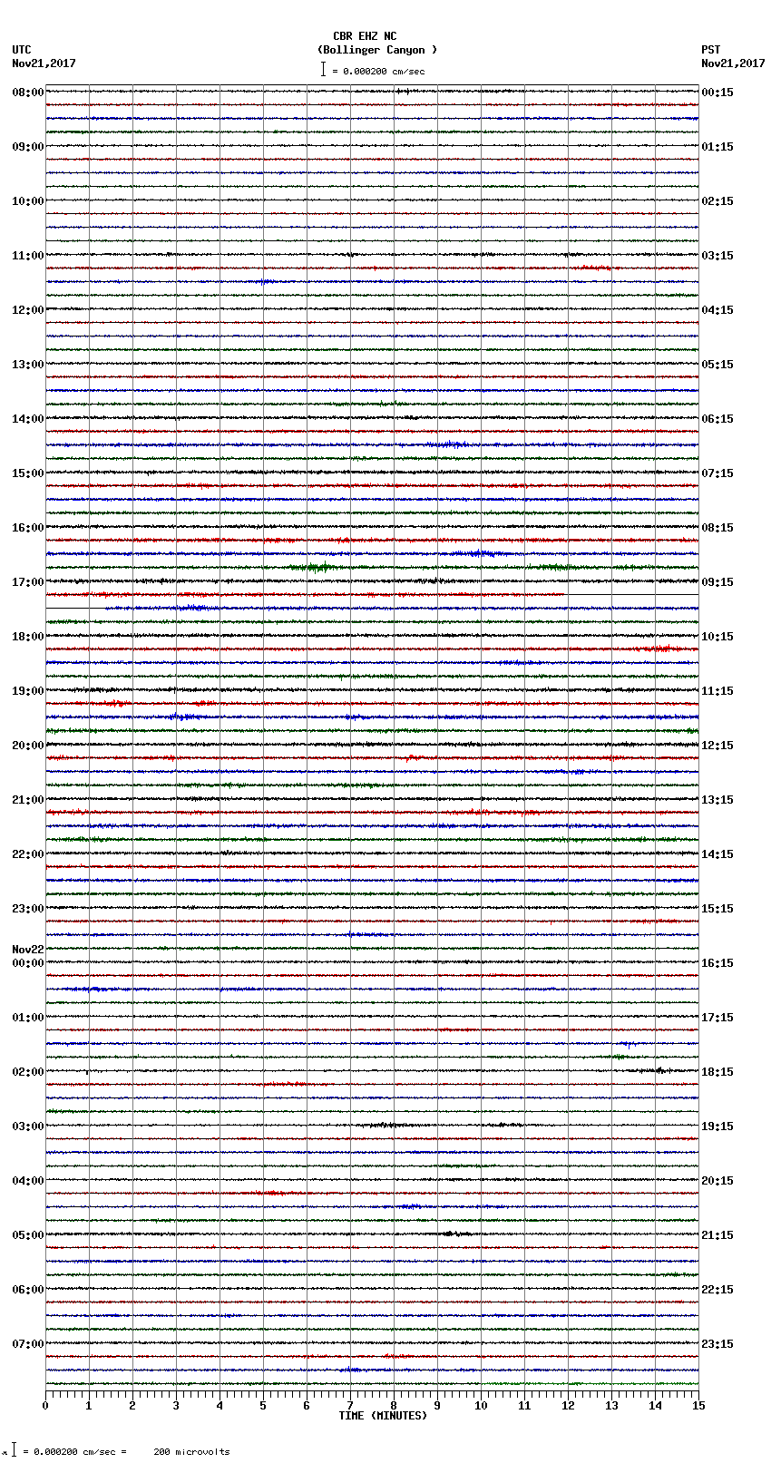 seismogram plot