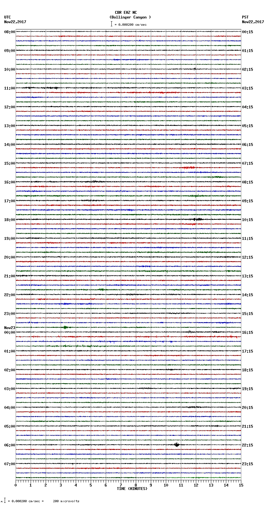 seismogram plot