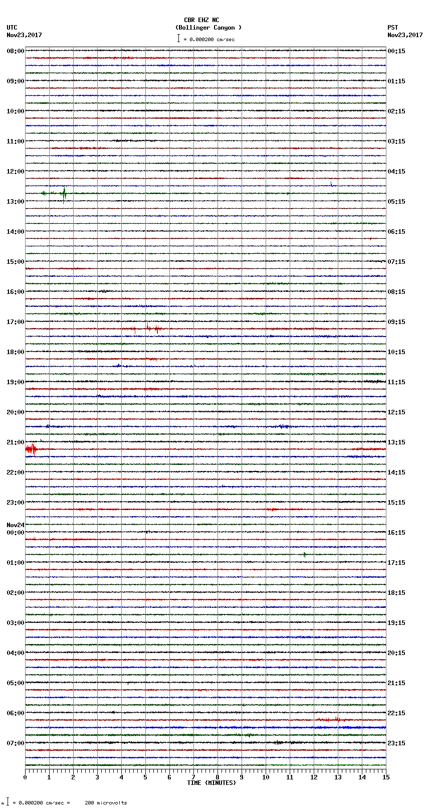 seismogram plot