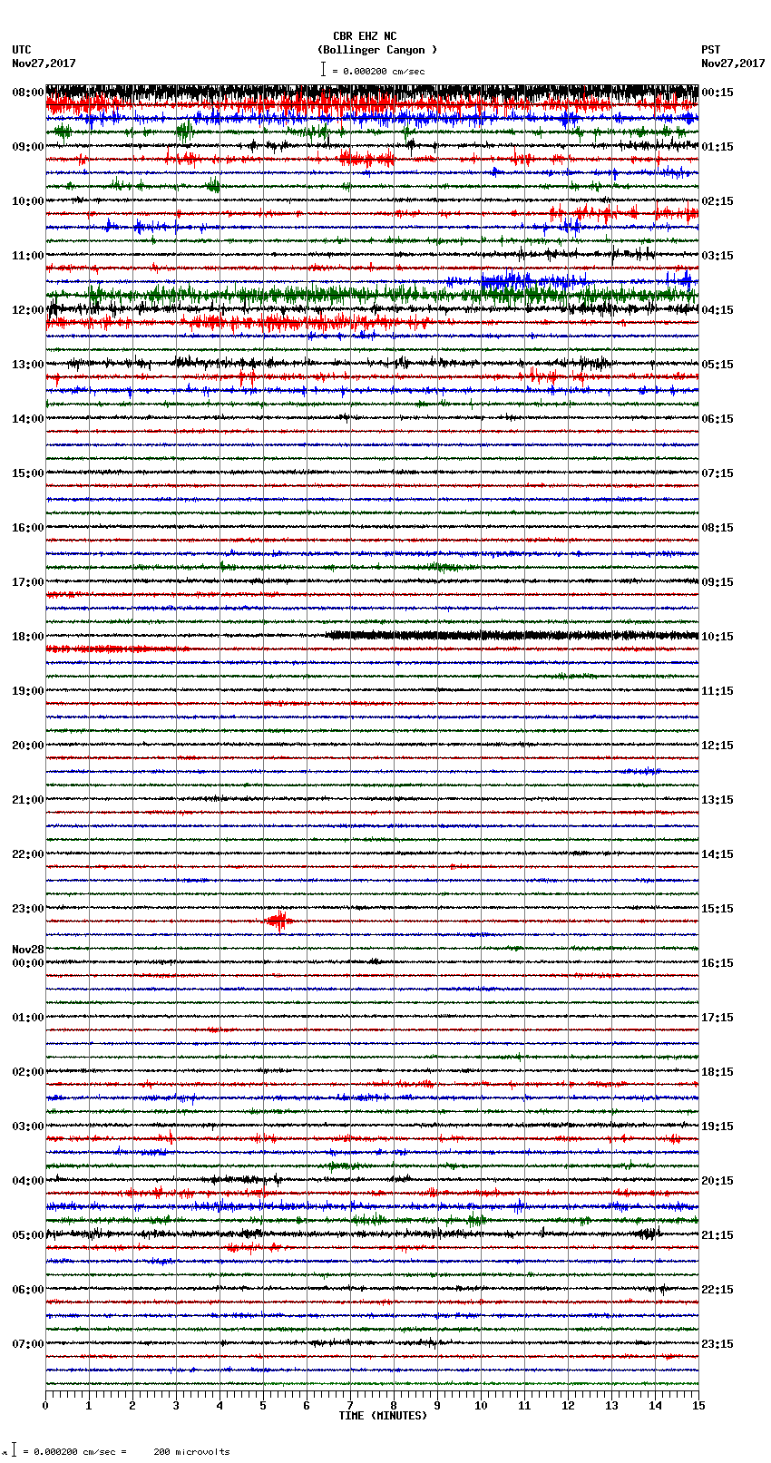 seismogram plot