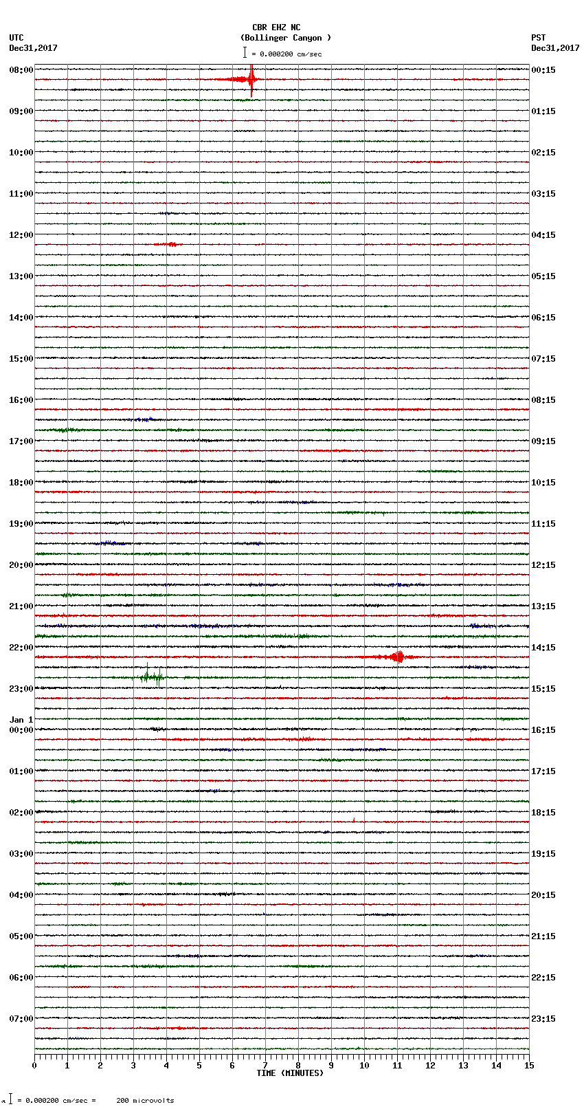 seismogram plot