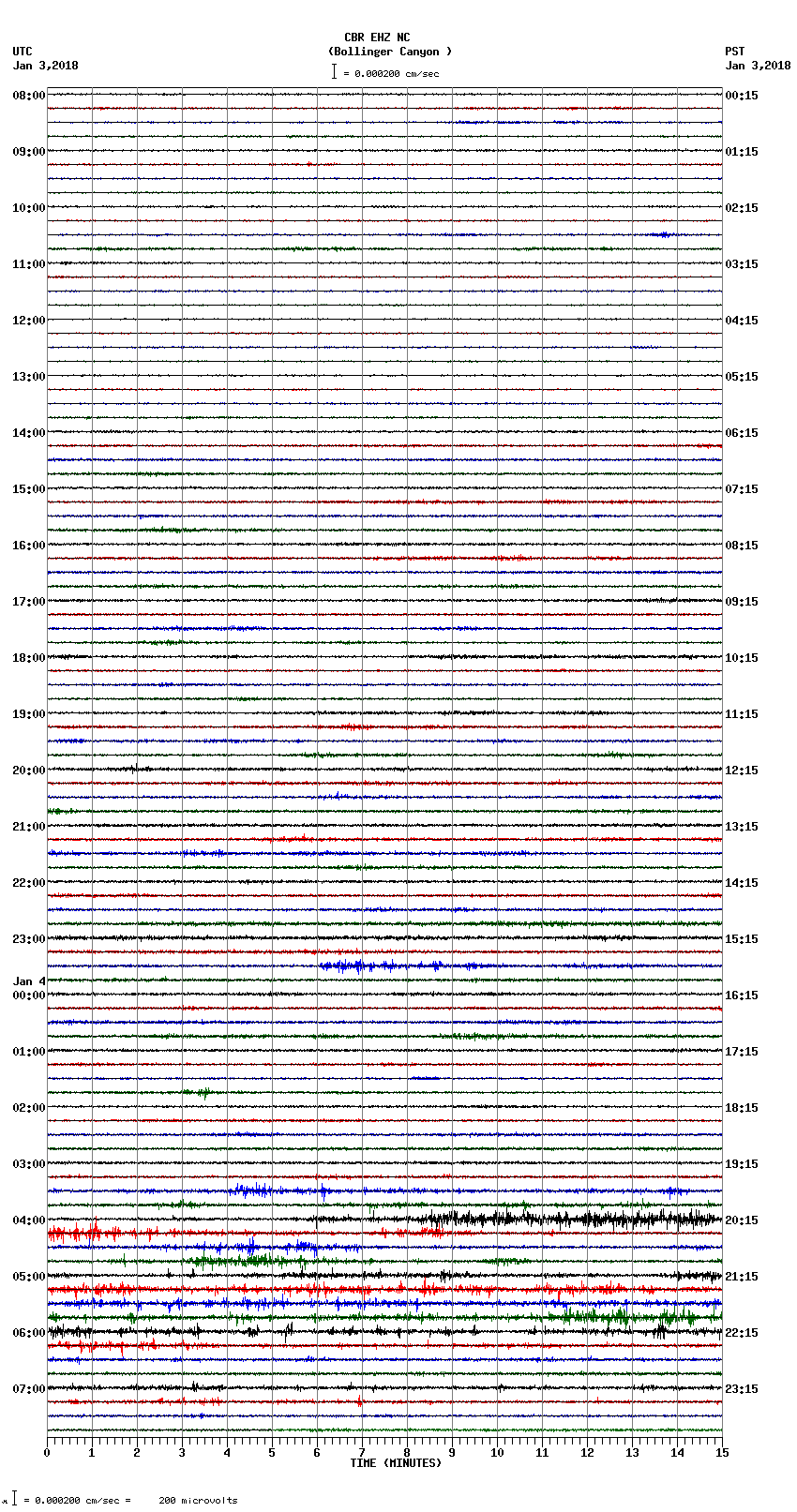 seismogram plot