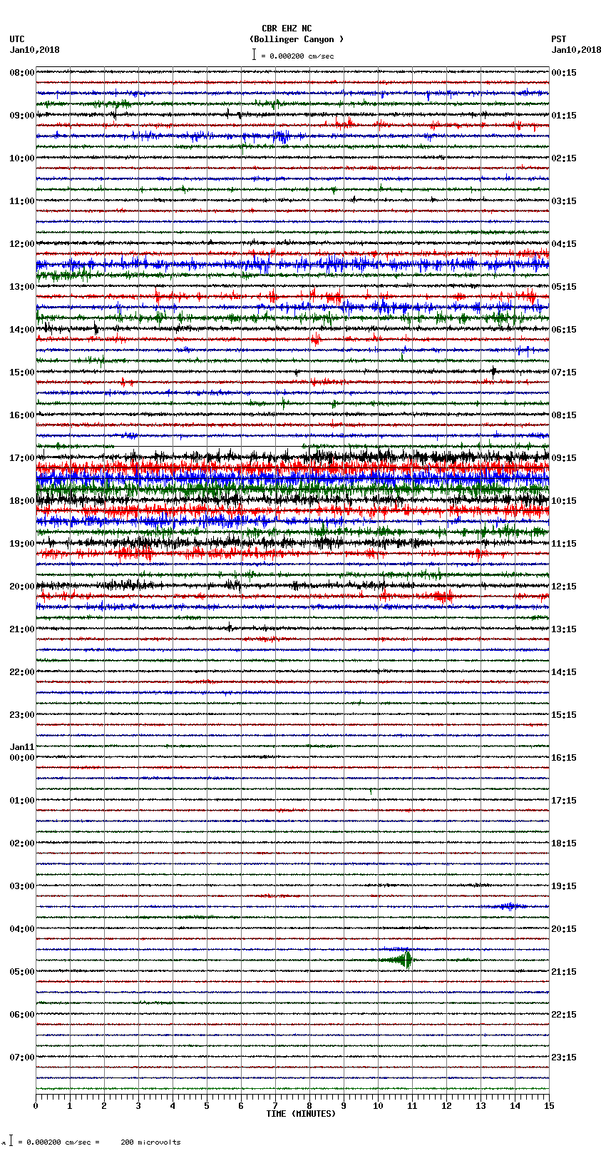 seismogram plot