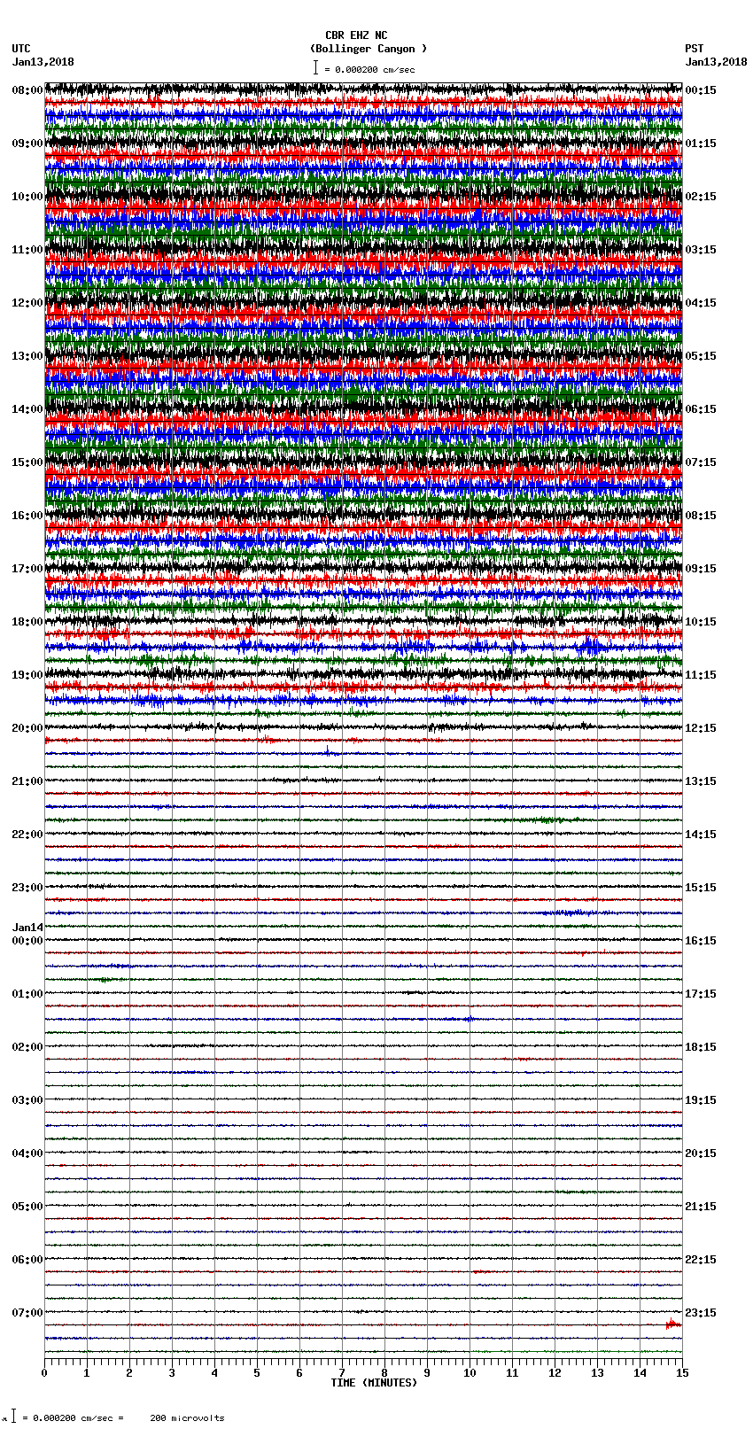 seismogram plot