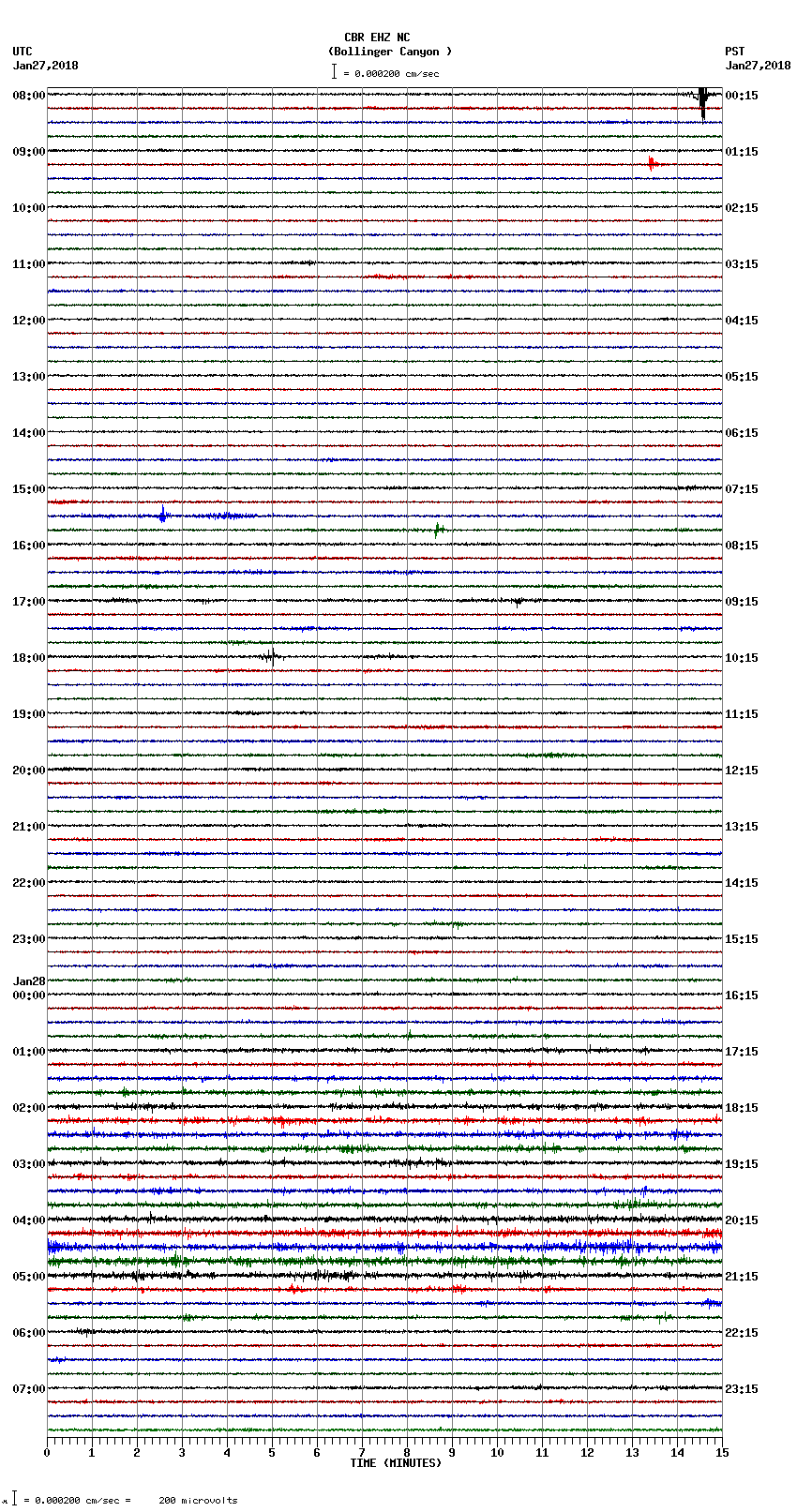 seismogram plot