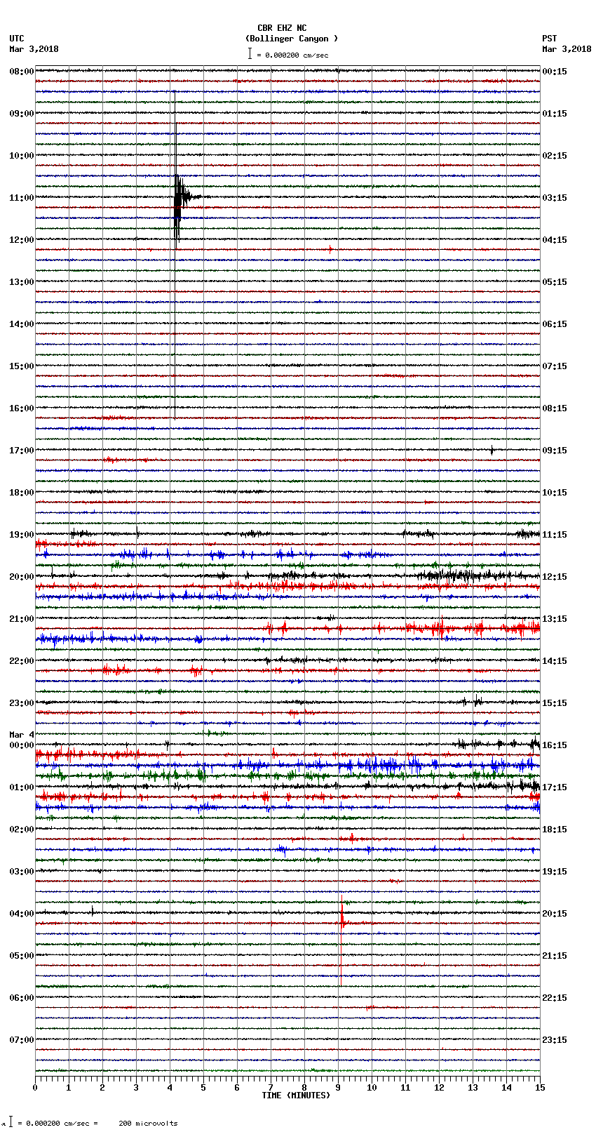 seismogram plot