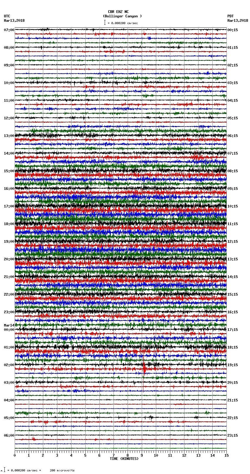 seismogram plot