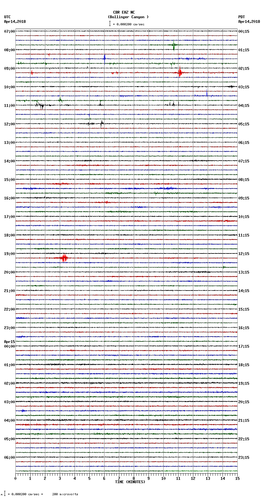 seismogram plot