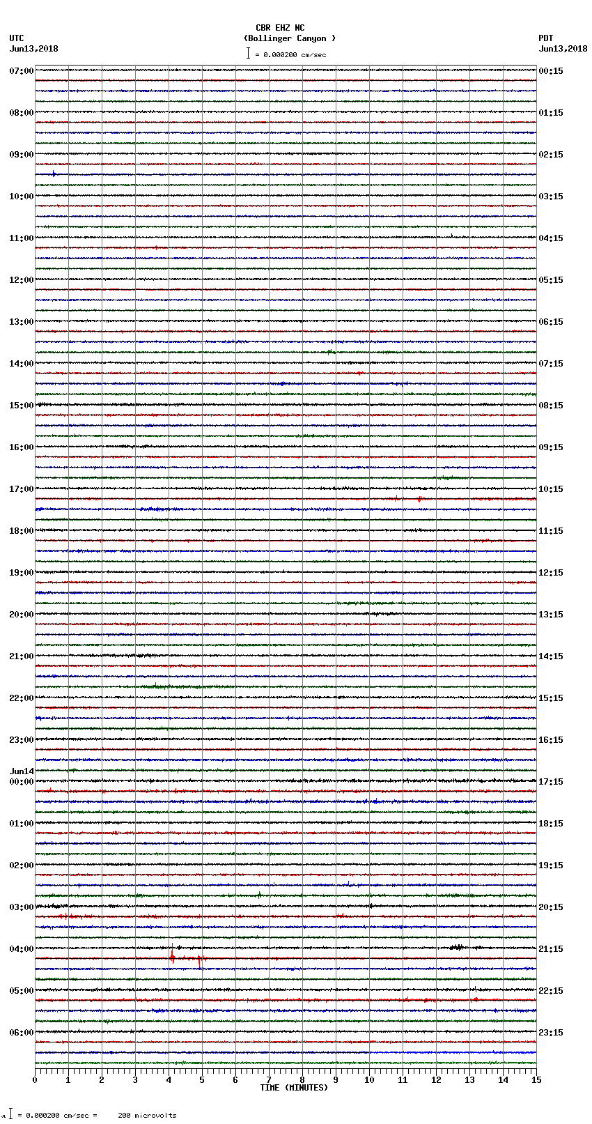 seismogram plot