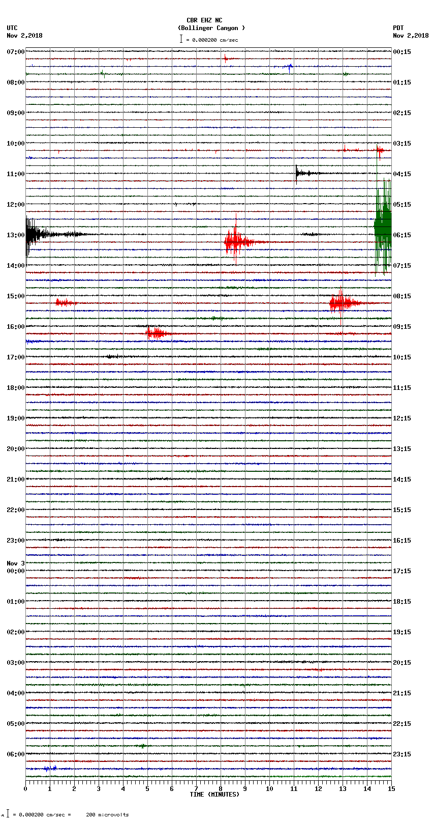 seismogram plot