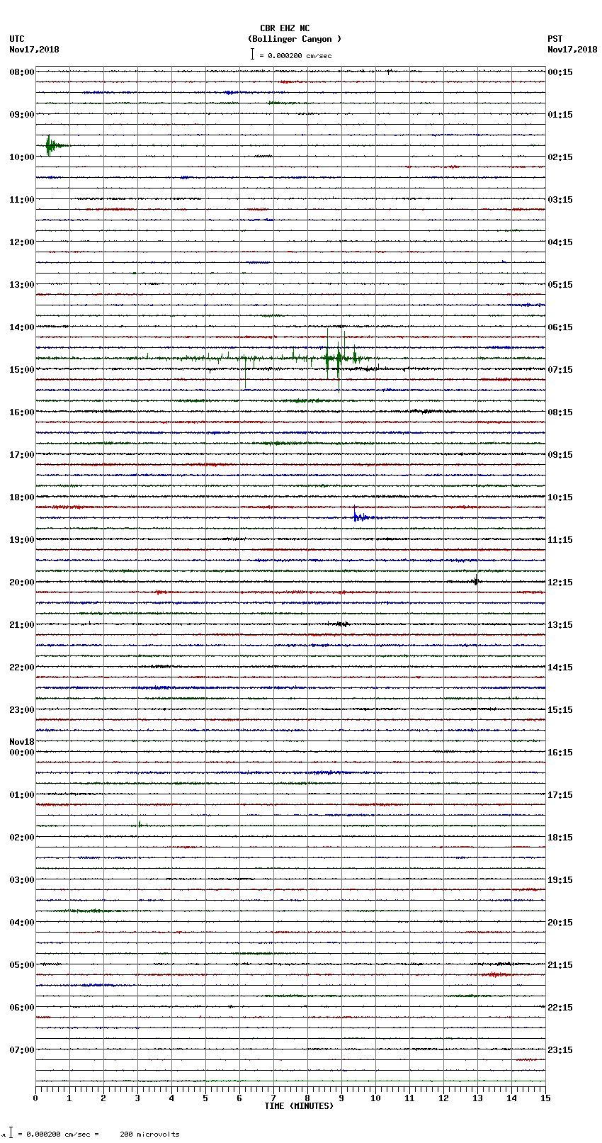 seismogram plot