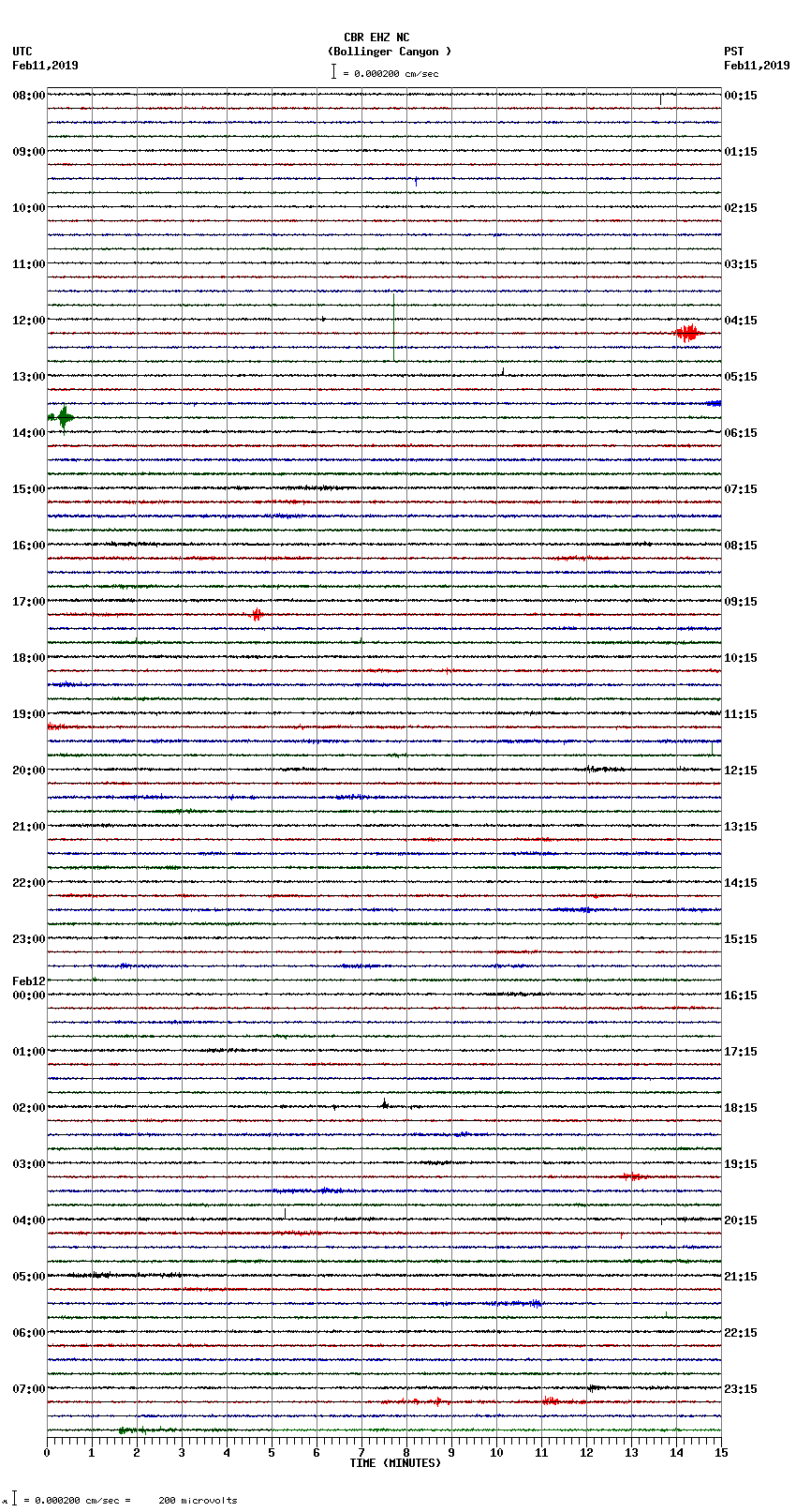 seismogram plot