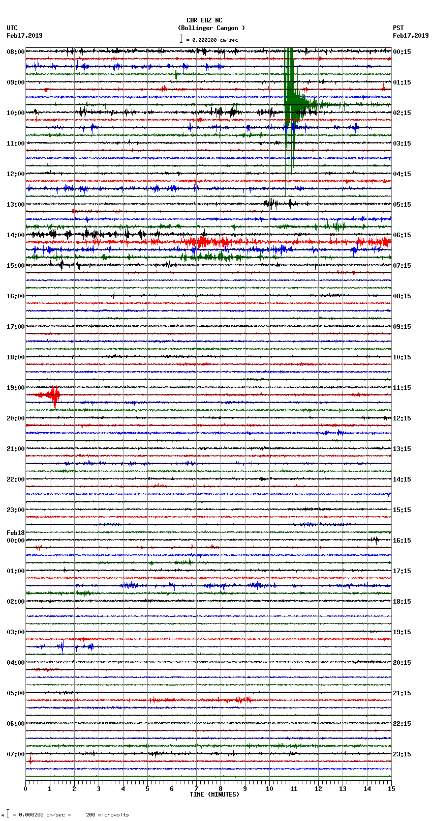 seismogram plot