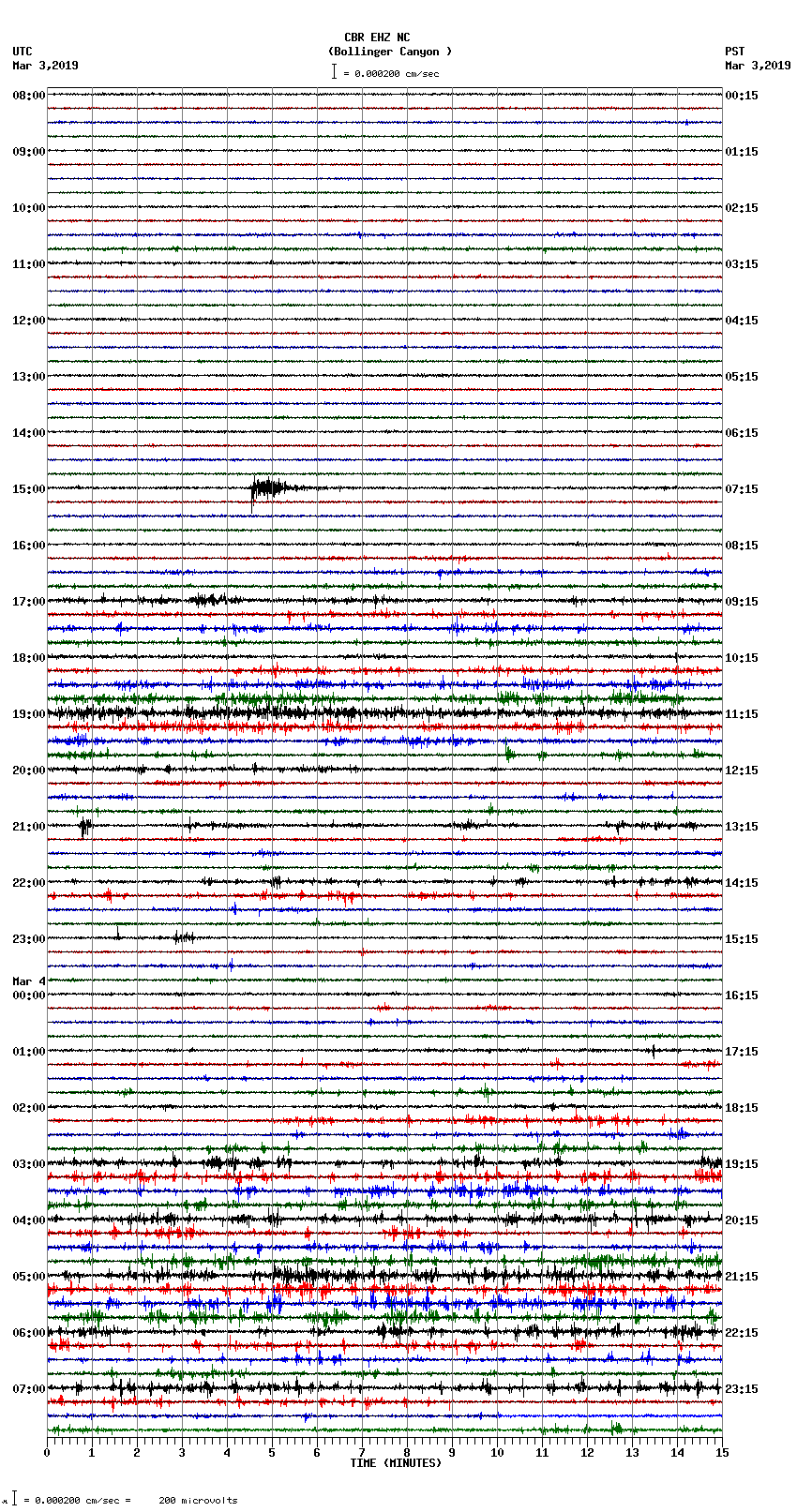 seismogram plot