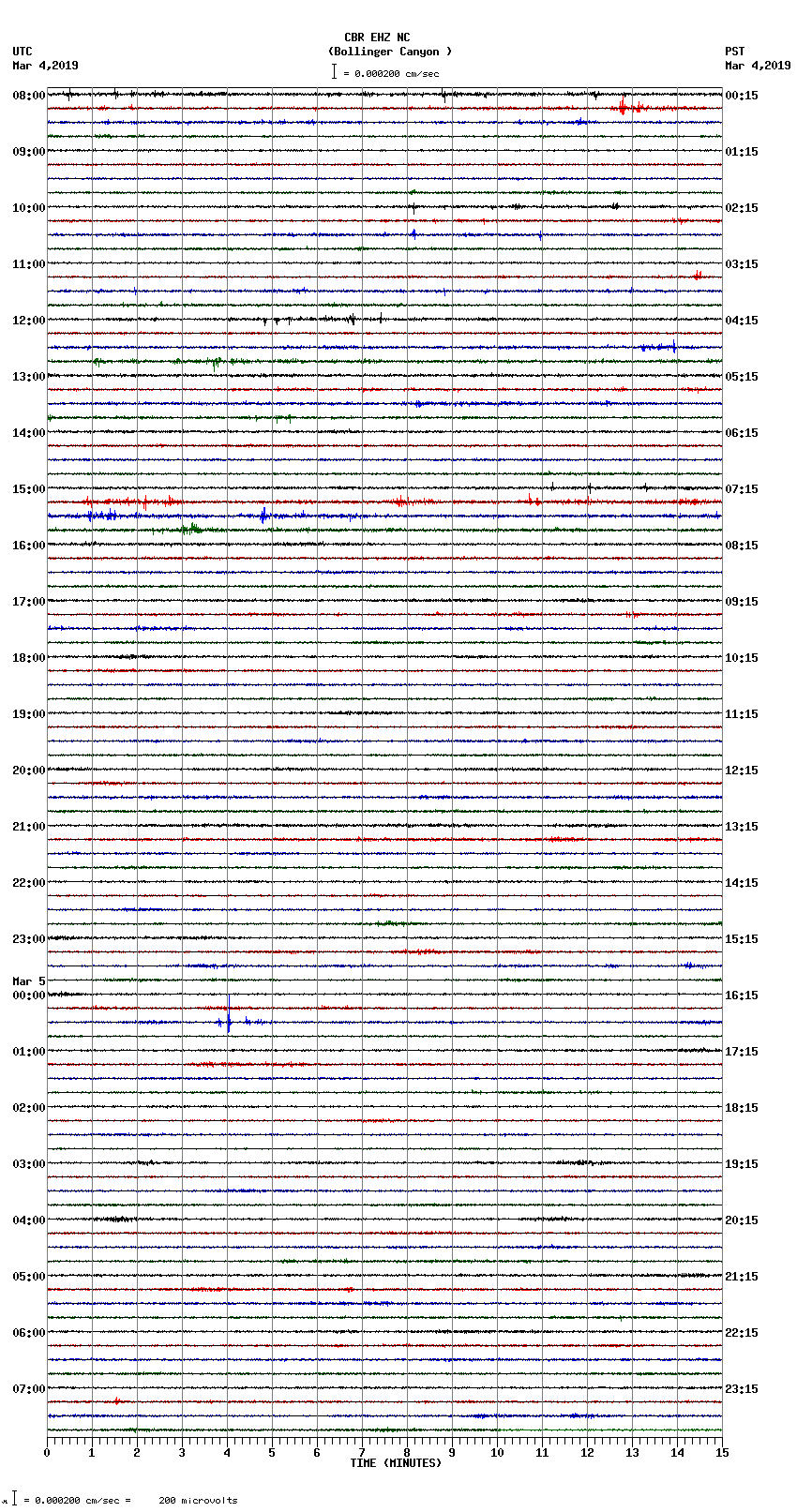 seismogram plot