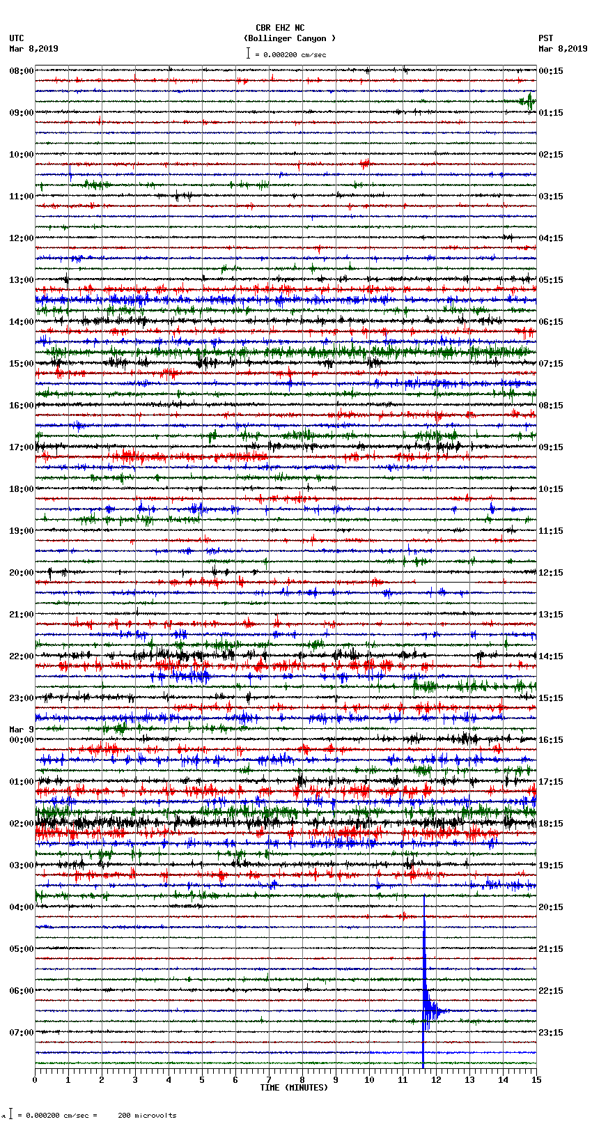 seismogram plot