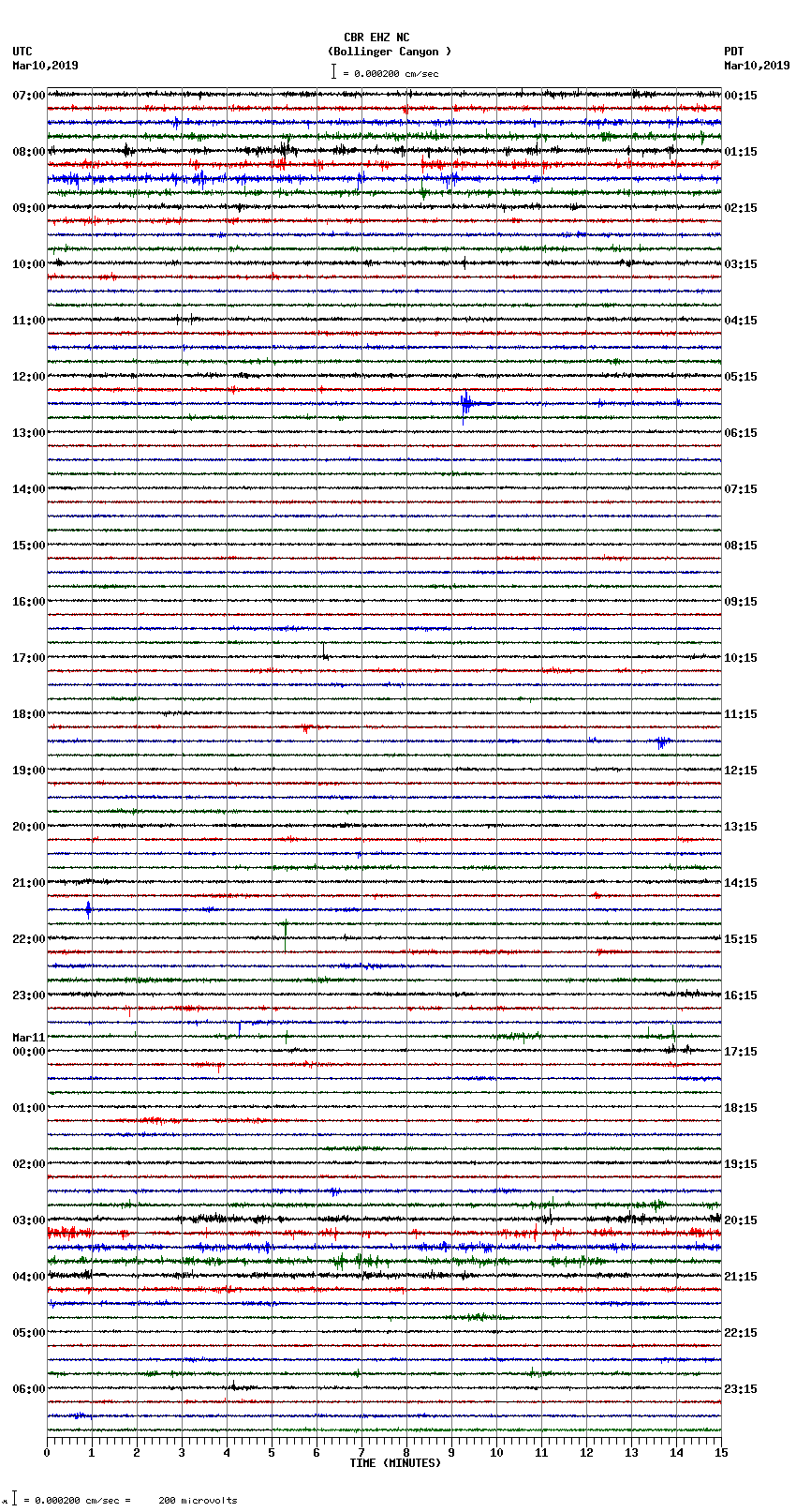 seismogram plot