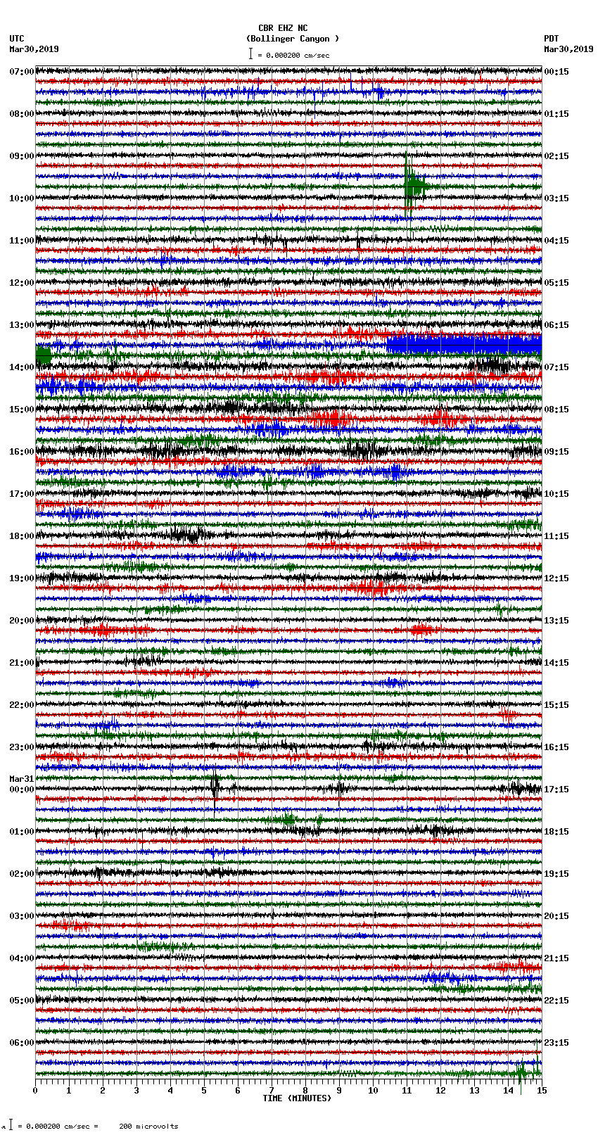 seismogram plot