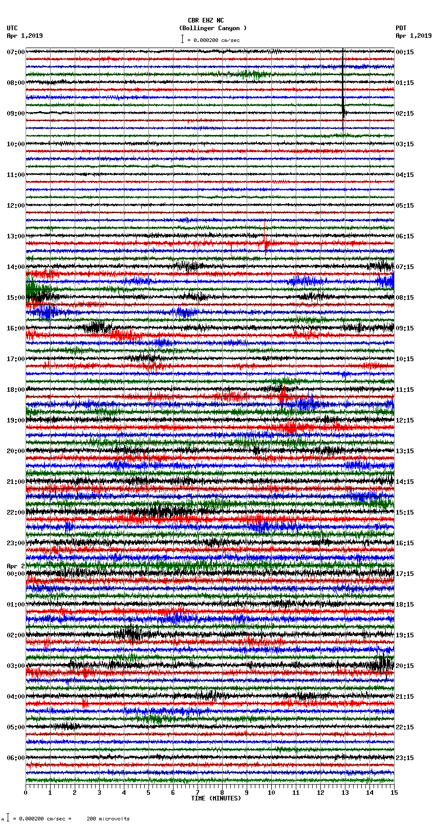 seismogram plot