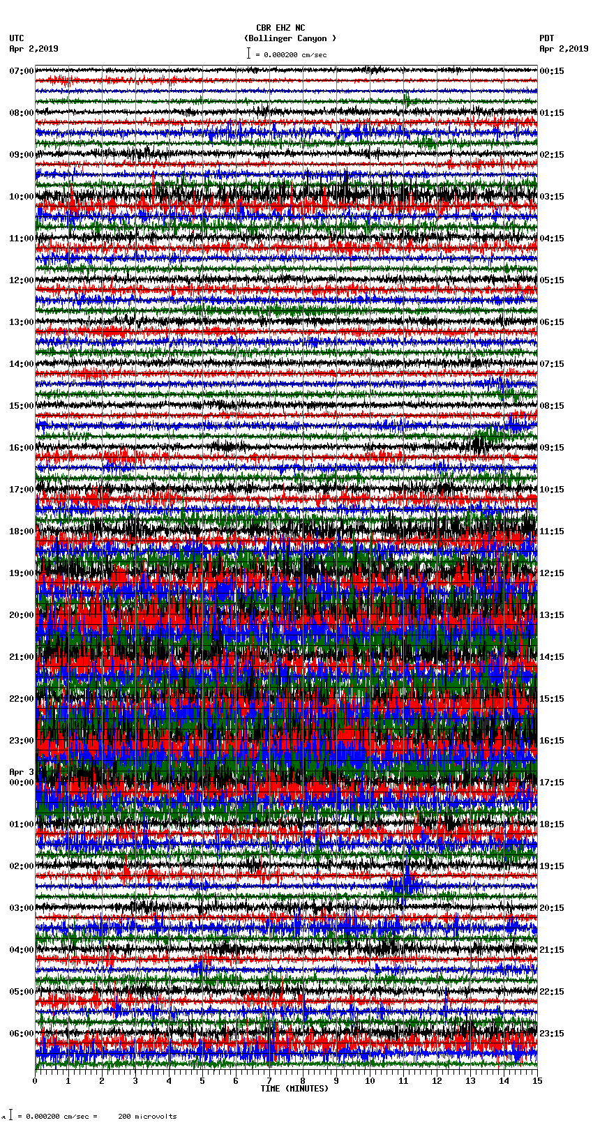 seismogram plot