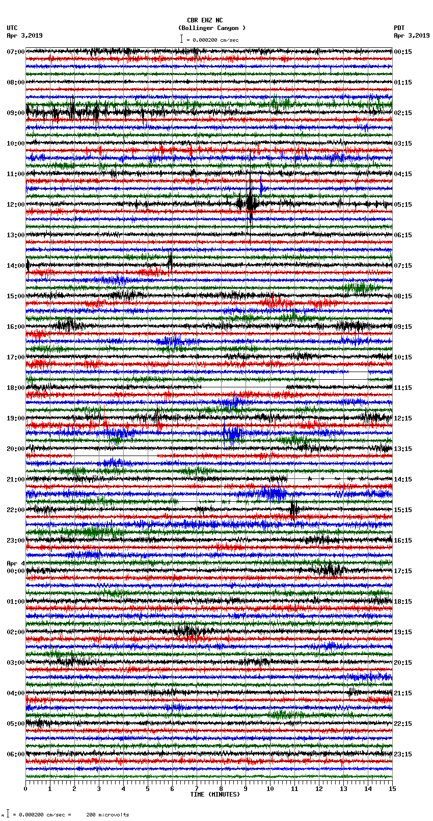 seismogram plot