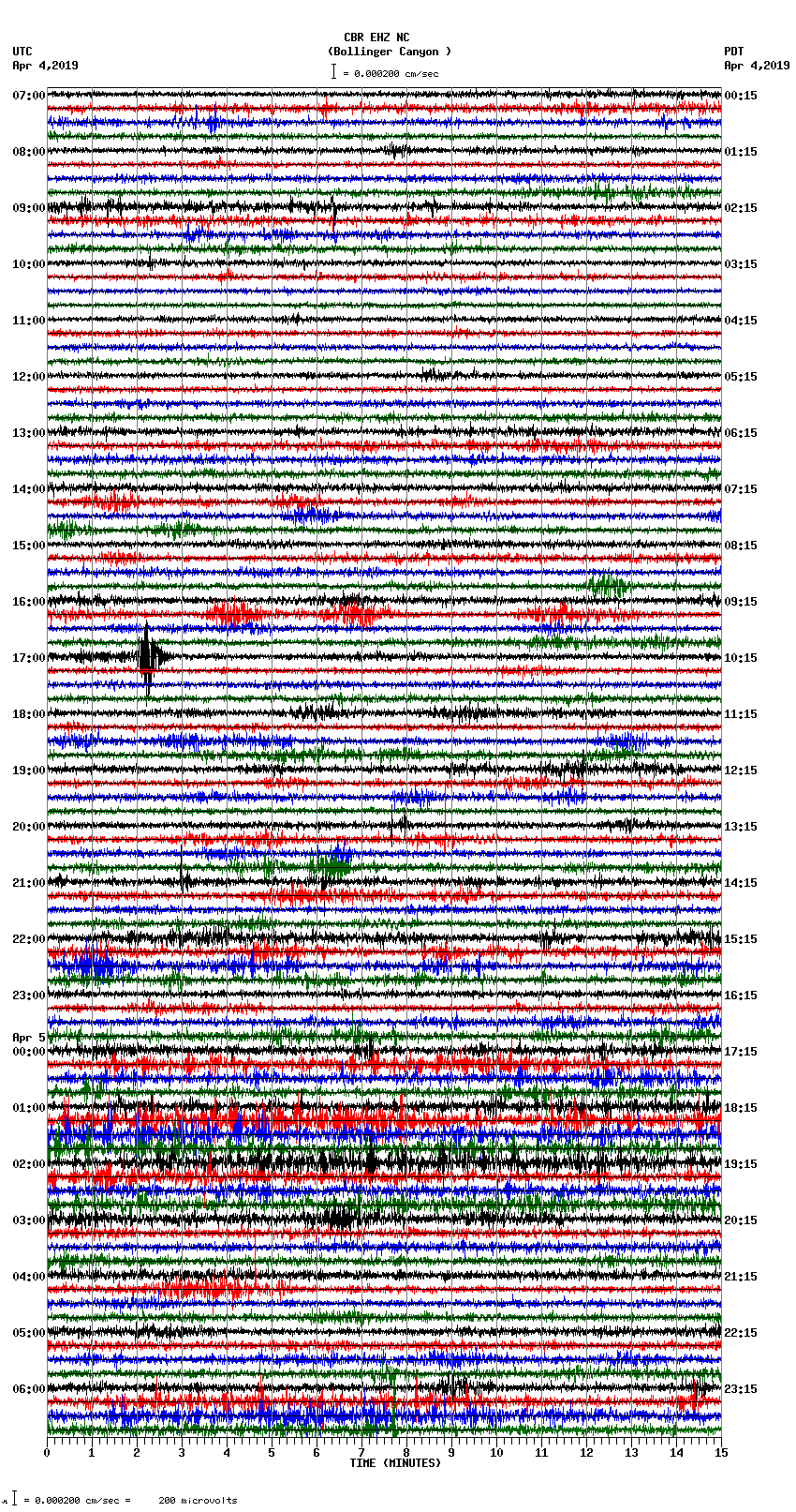 seismogram plot