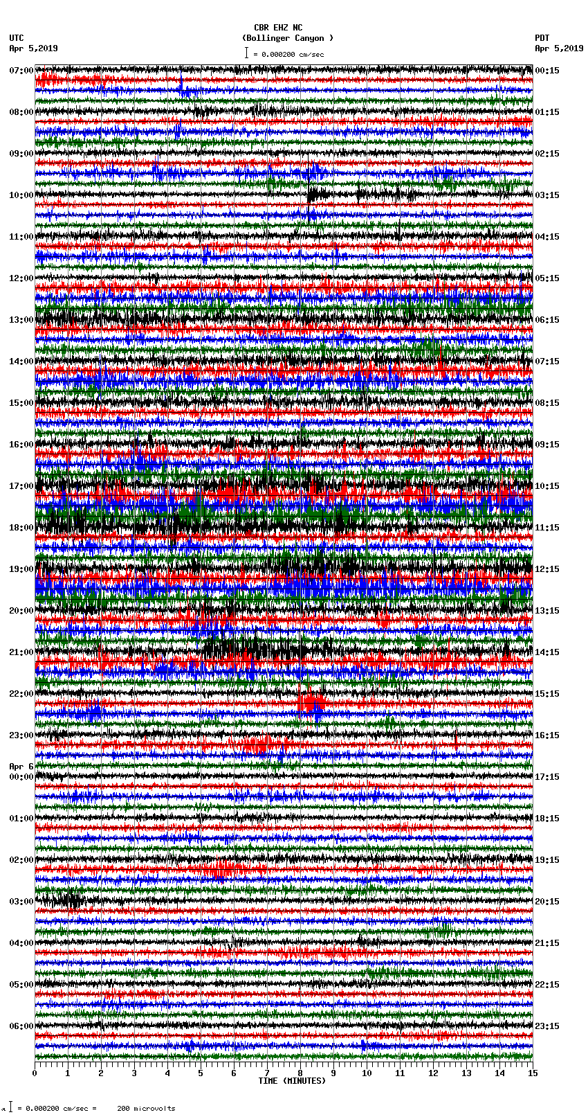 seismogram plot