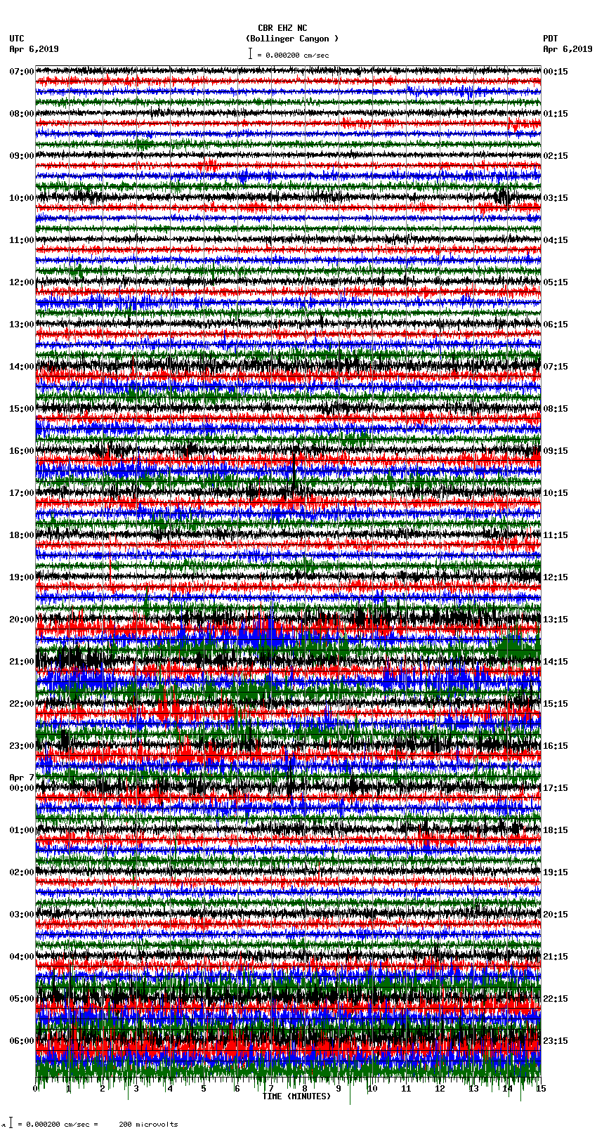 seismogram plot