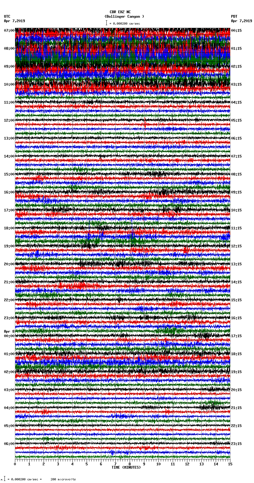 seismogram plot