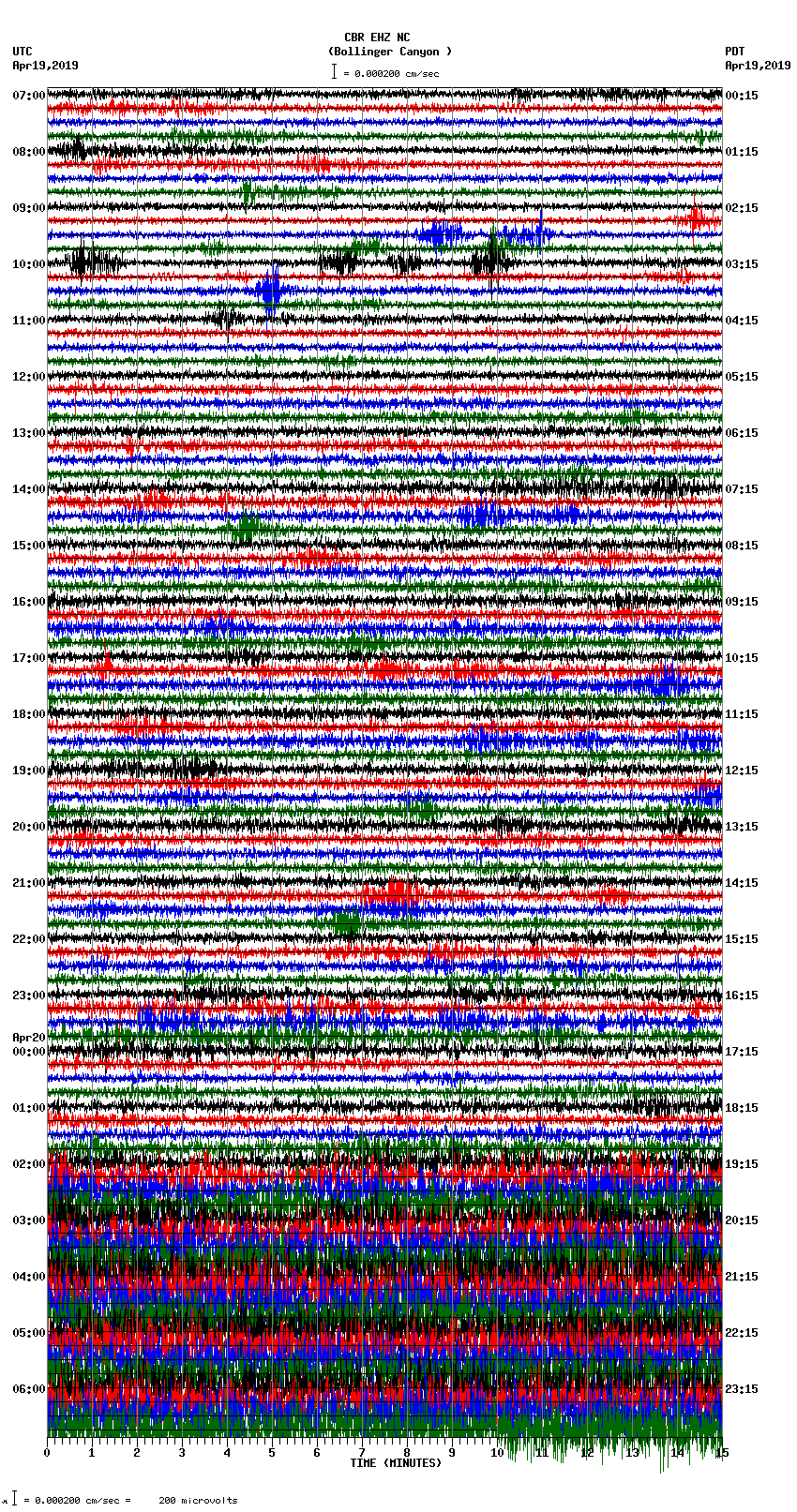 seismogram plot