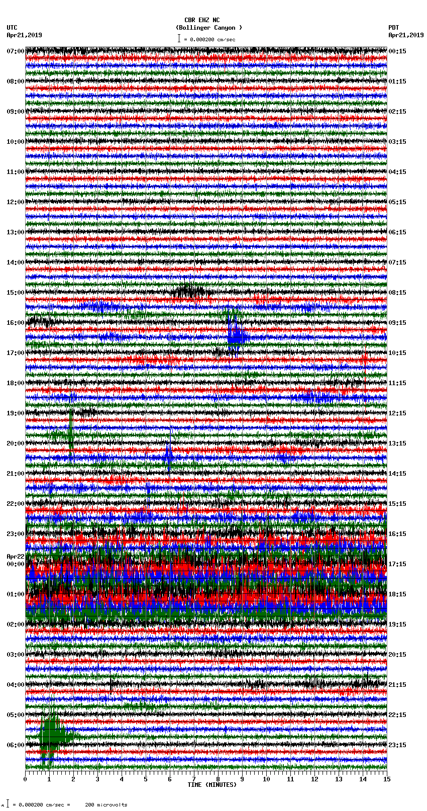 seismogram plot