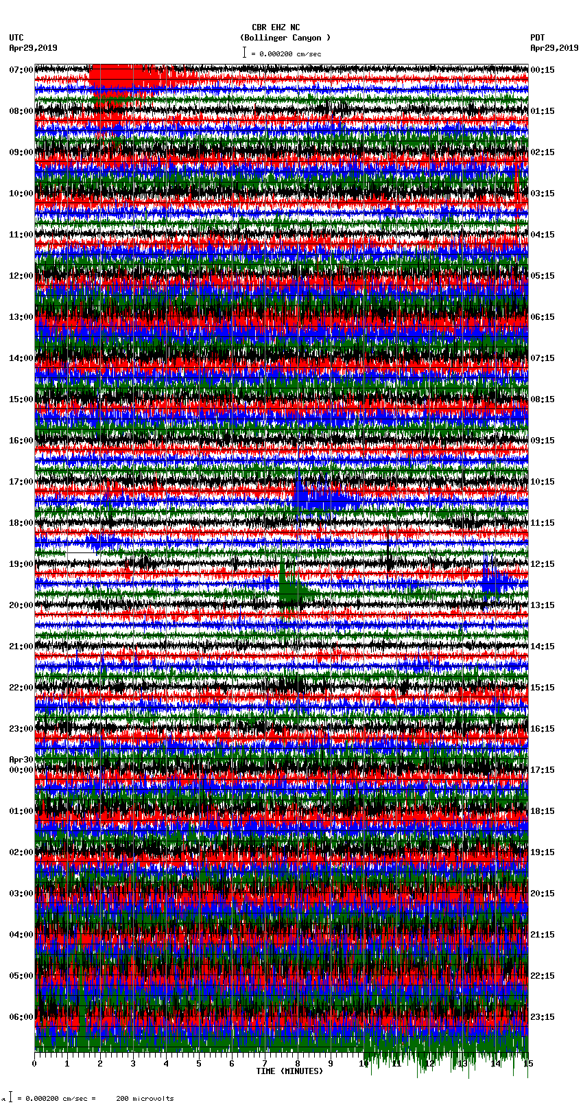 seismogram plot