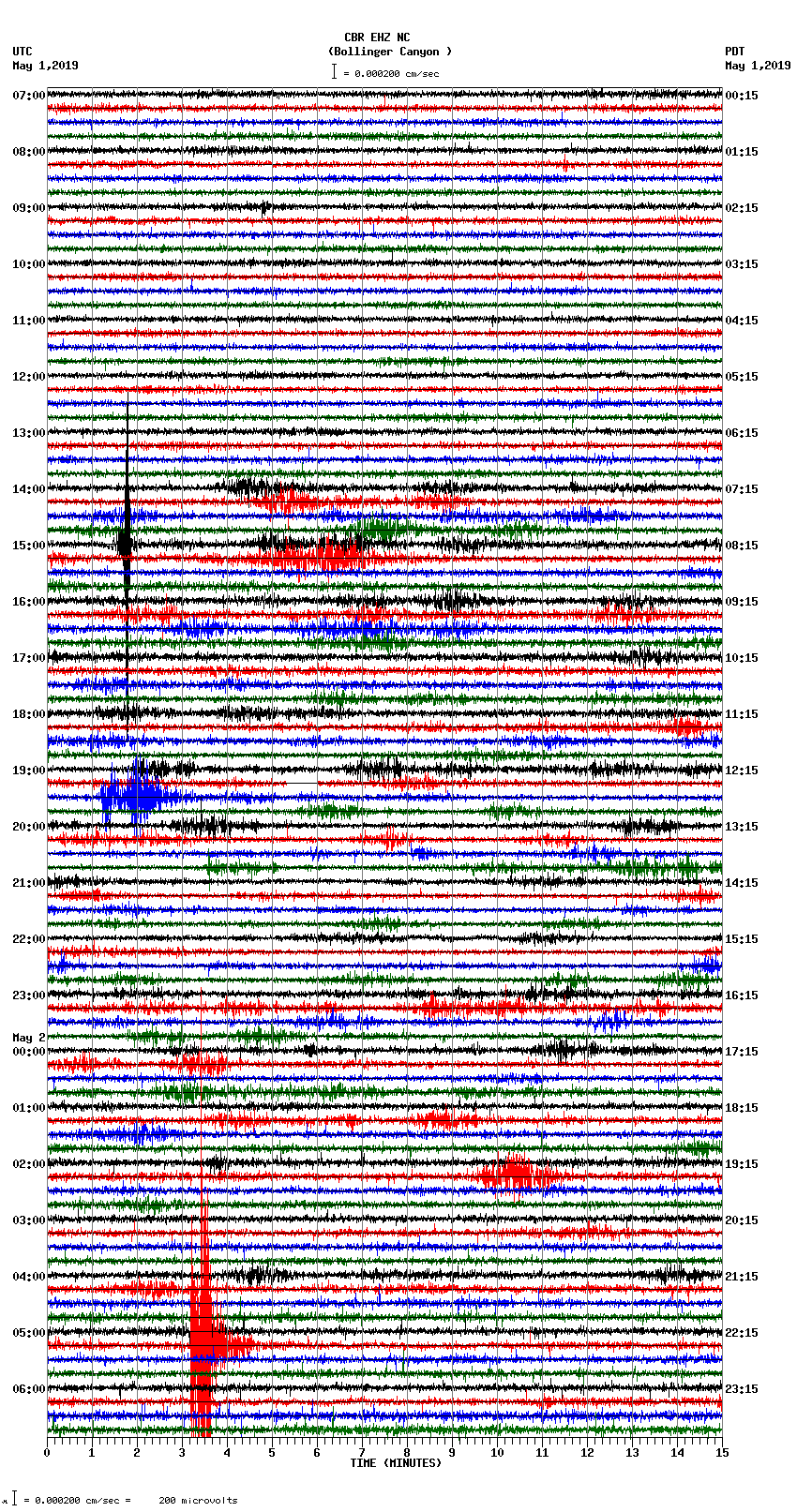 seismogram plot