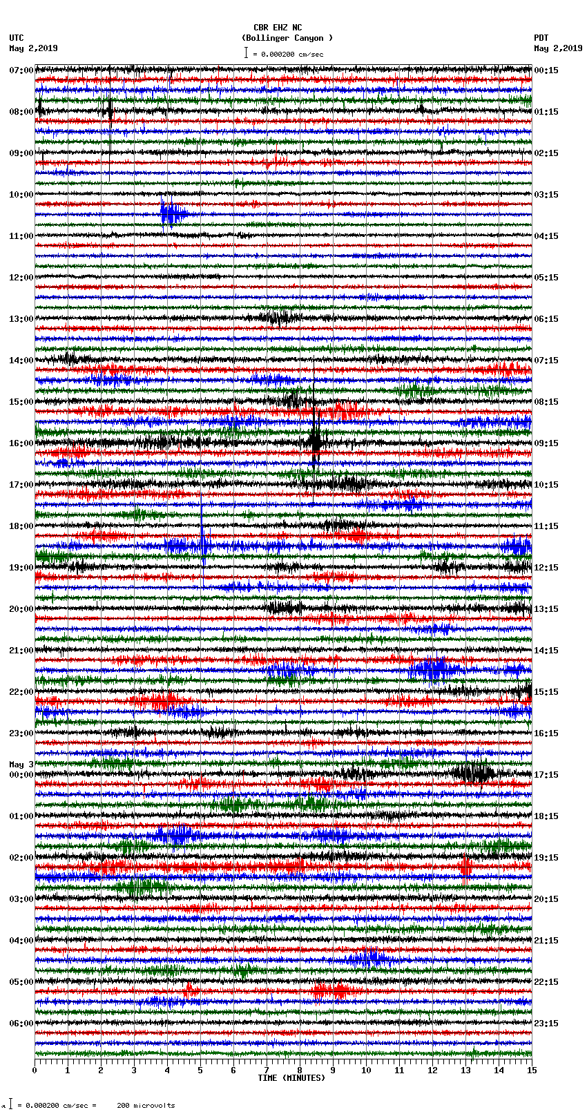 seismogram plot
