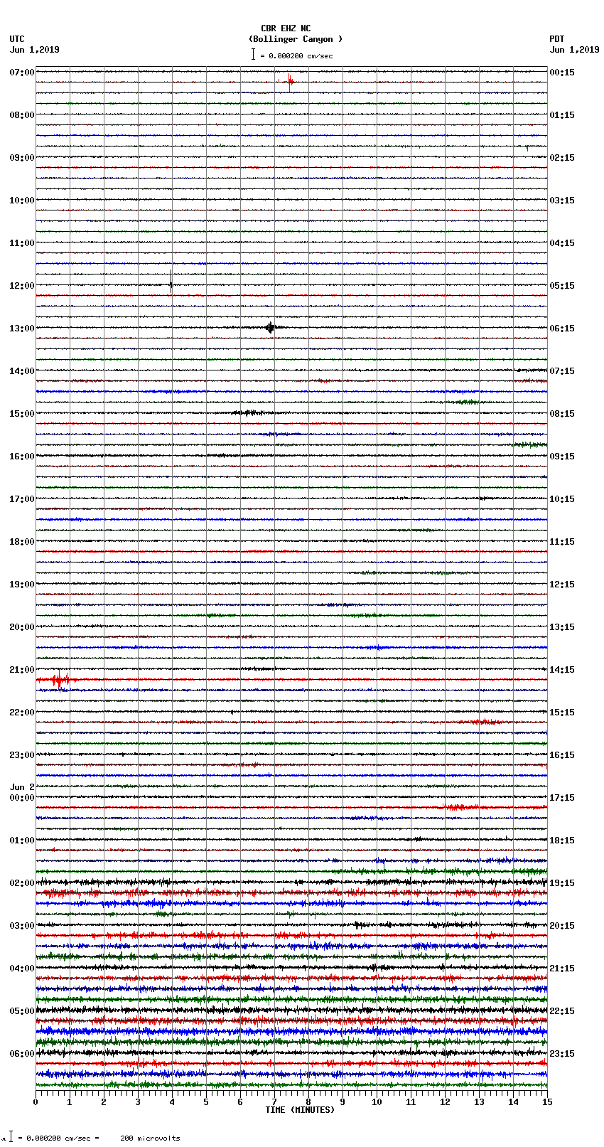 seismogram plot