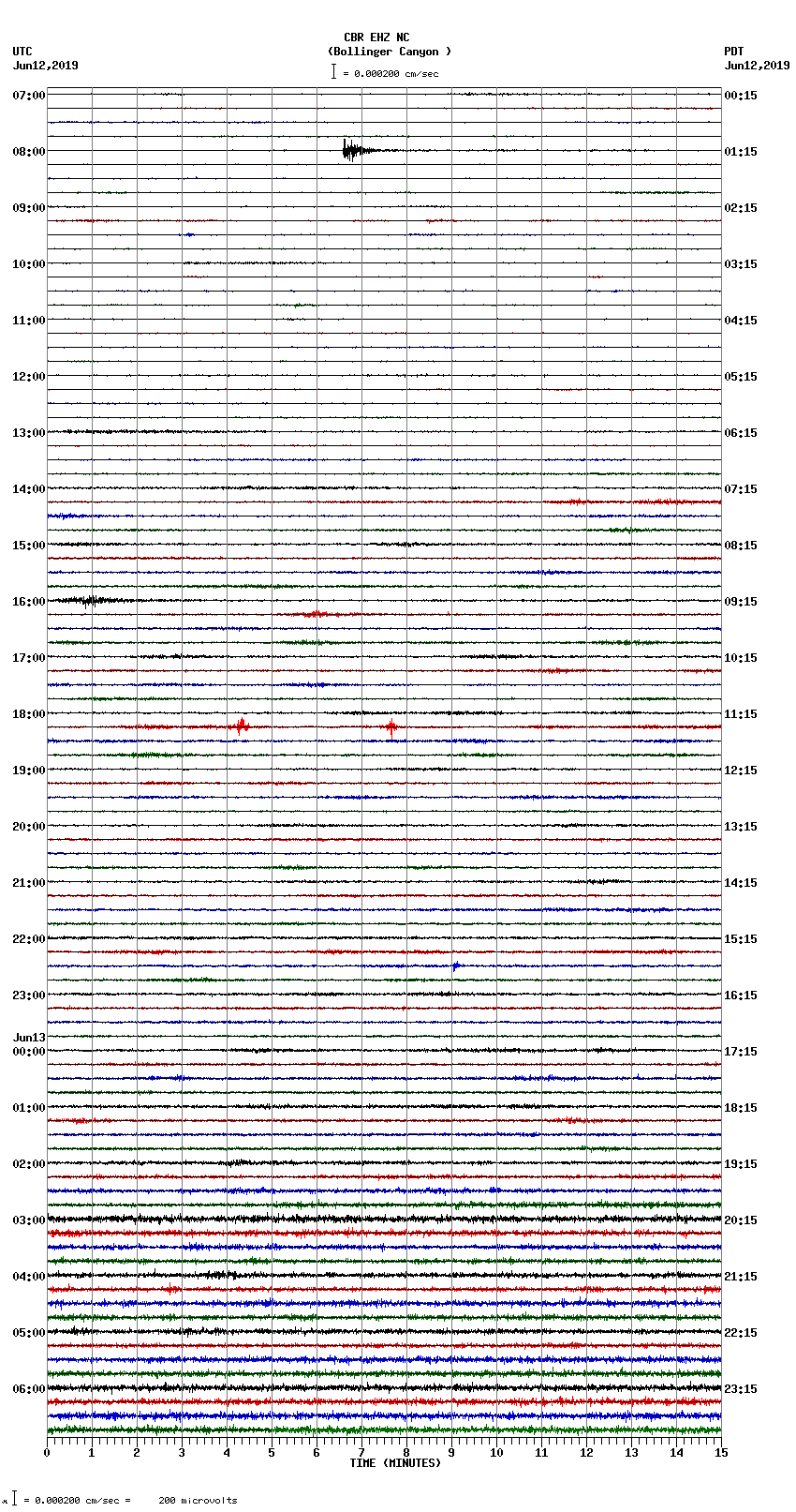 seismogram plot