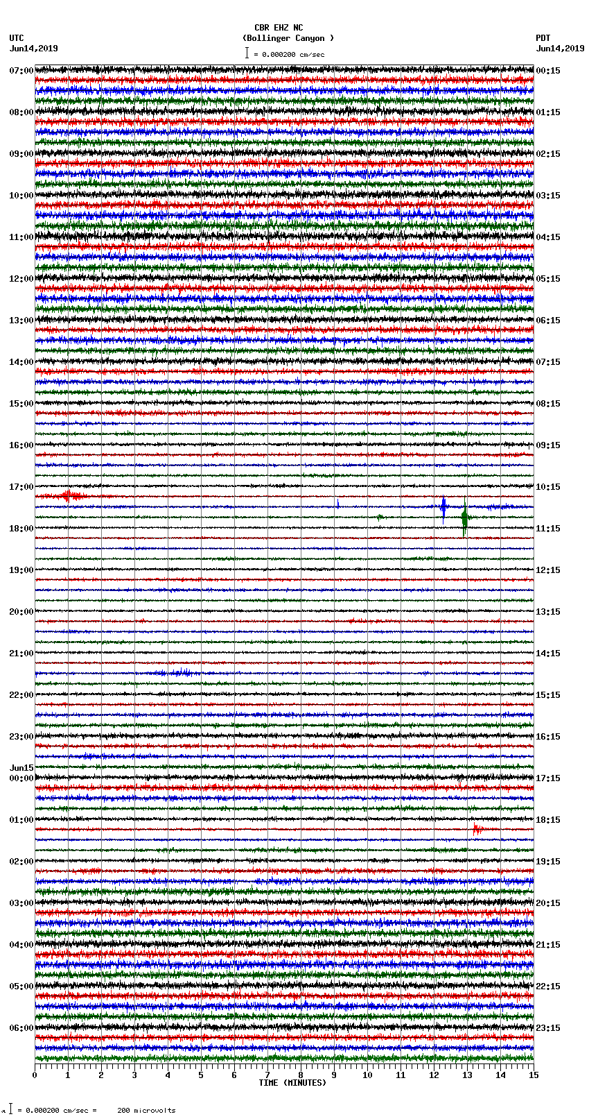 seismogram plot