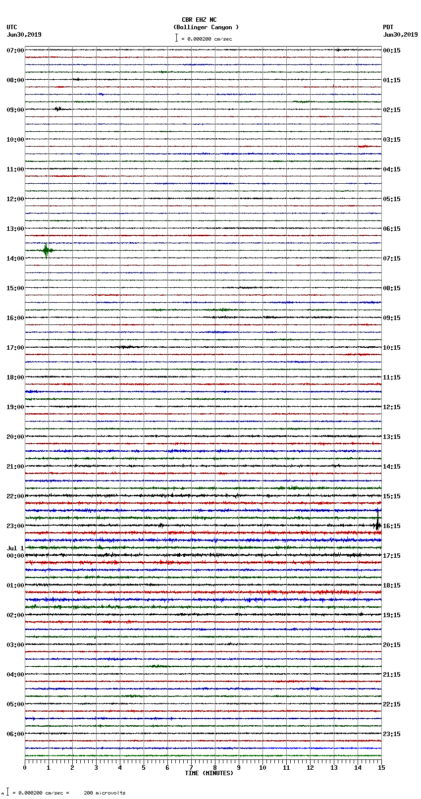 seismogram plot